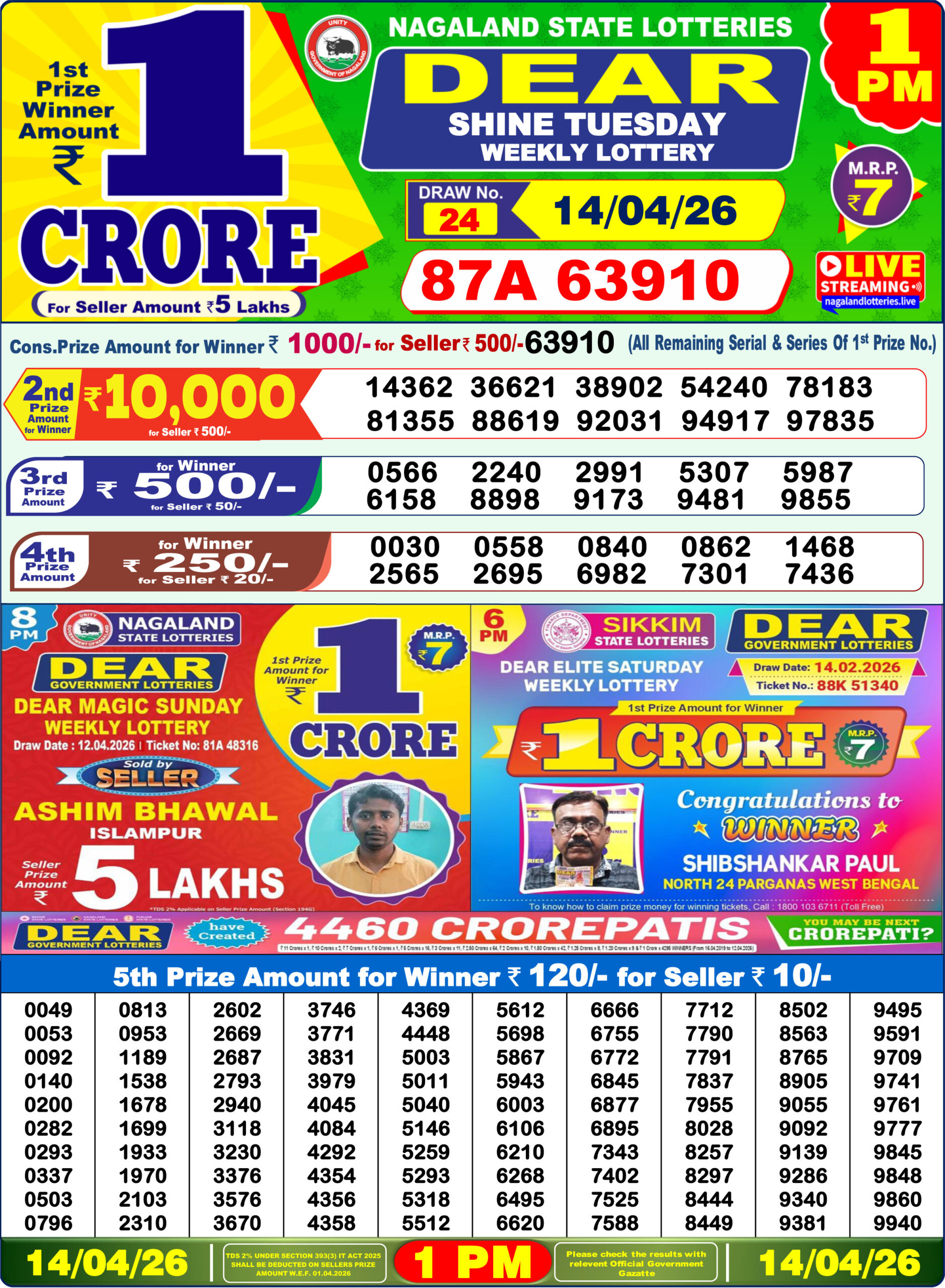 Lottery Sambad 1PM Result 14 04 26 Dear Shine Tuesday Weekly Lottery Result official chart Lottery Sambad 1PM Result 14 04 26 Dear Shine Tuesday Weekly Lottery Result official chart
