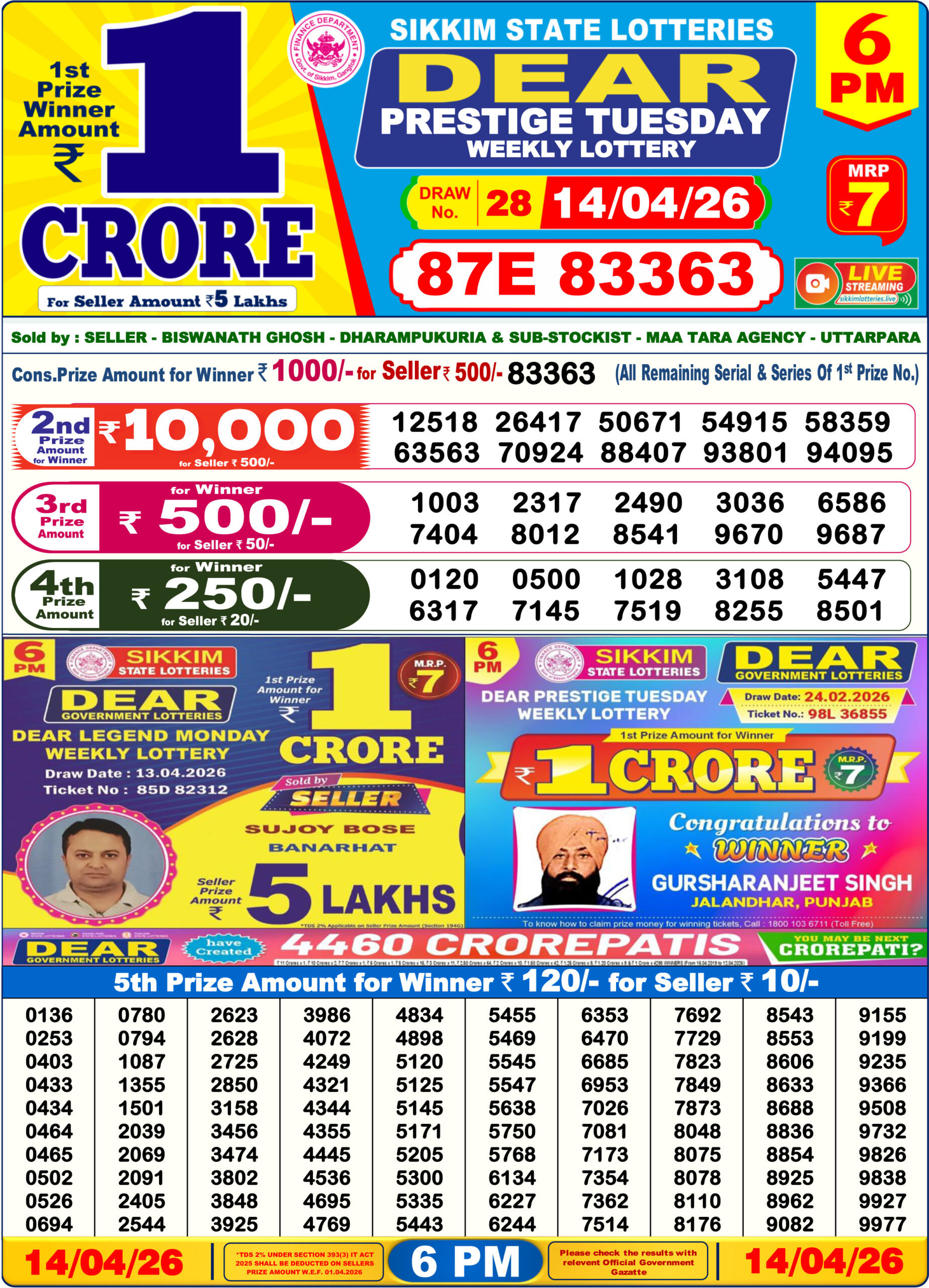Lottery Sambad 6PM Result 14 04 26 Dear Prestige Tuesday Weekly Lottery Result official chart Lottery Sambad 6PM Result 14 04 26 Dear Prestige Tuesday Weekly Lottery Result official chart