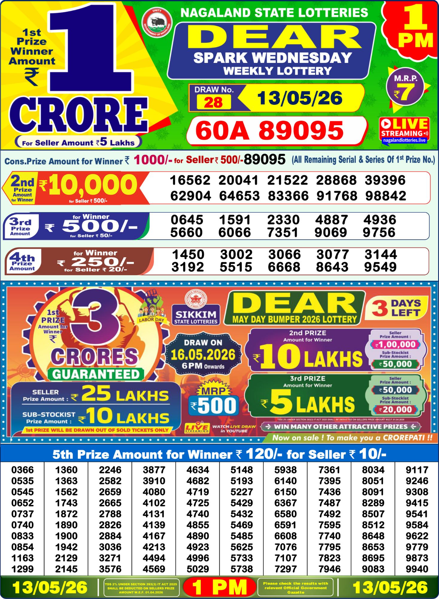 Lottery Sambad 1PM Result 13 05 26 Dear Spark Wednesday Weekly Lottery Result official chart Lottery Sambad 1PM Result 13 05 26 Dear Spark Wednesday Weekly Lottery Result official chart