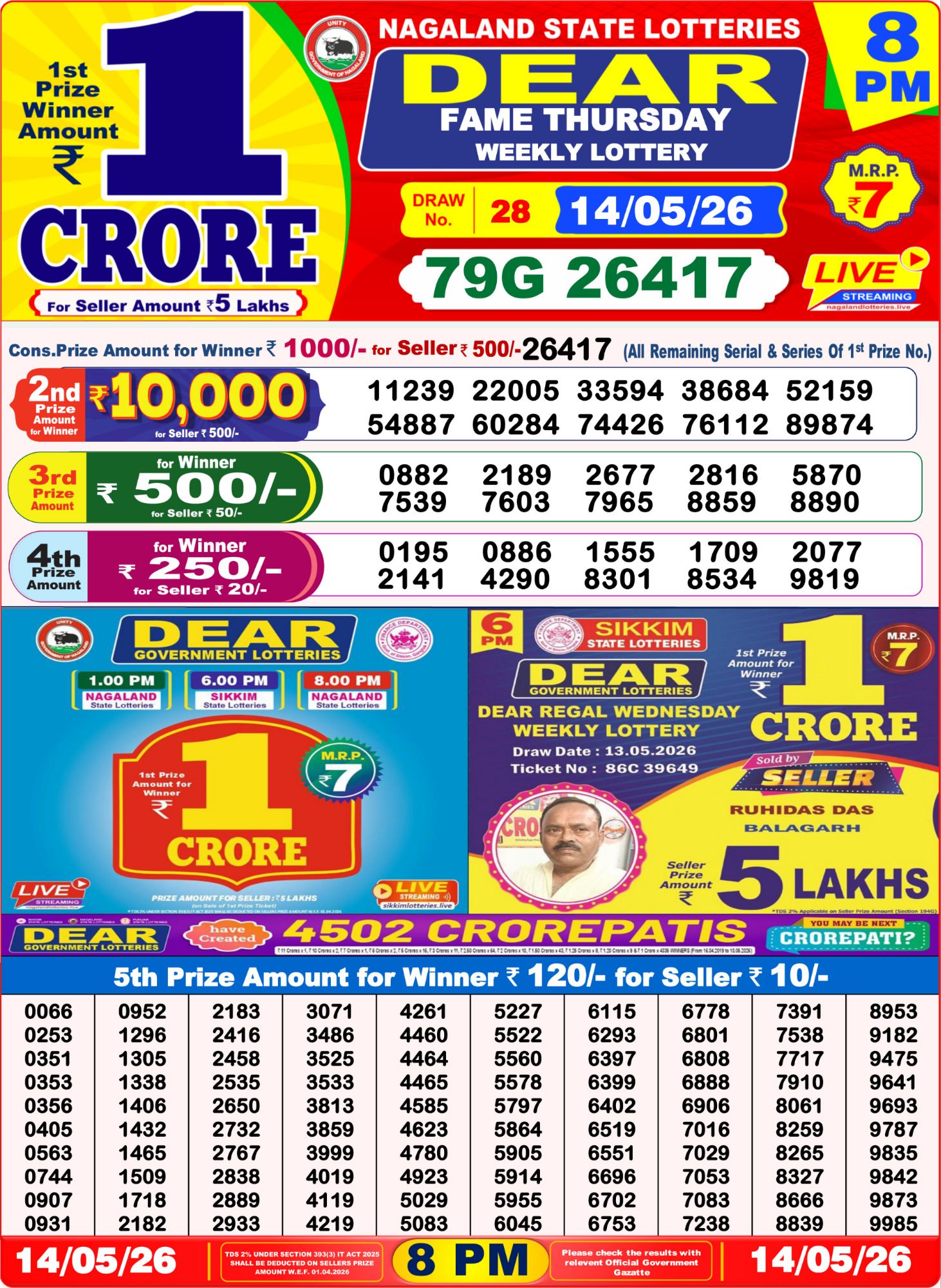 Lottery Sambad 8PM Result 14 05 26 Dear Fame Thursday Weekly Lottery Result official chart Lottery Sambad 8PM Result 14 05 26 Dear Fame Thursday Weekly Lottery Result official chart