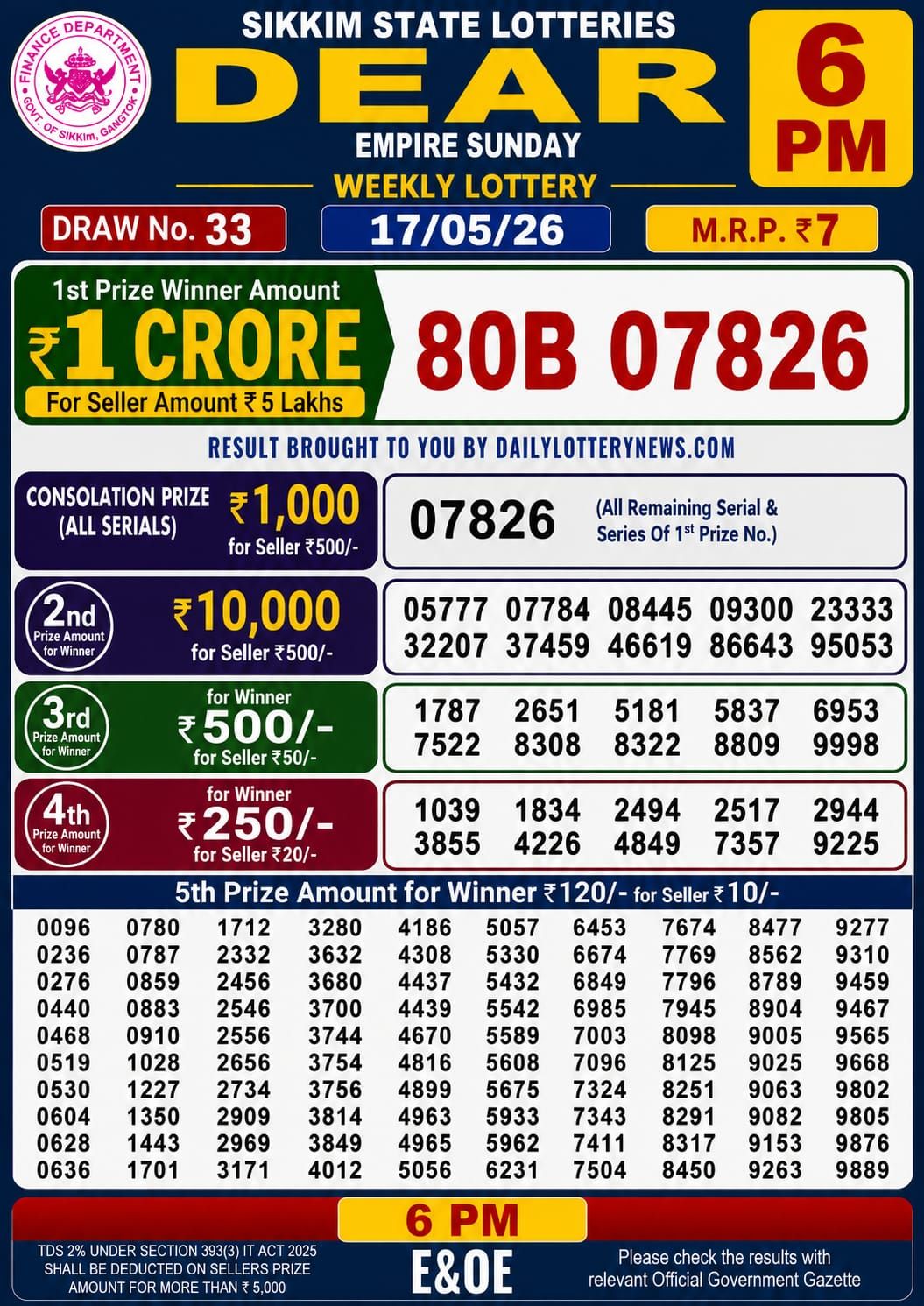 Lottery Sambad 6PM Result 17 05 26 Dear Empire Sunday Weekly Lottery Result official chart Lottery Sambad 6PM Result 17 05 26 Dear Empire Sunday Weekly Lottery Result official chart