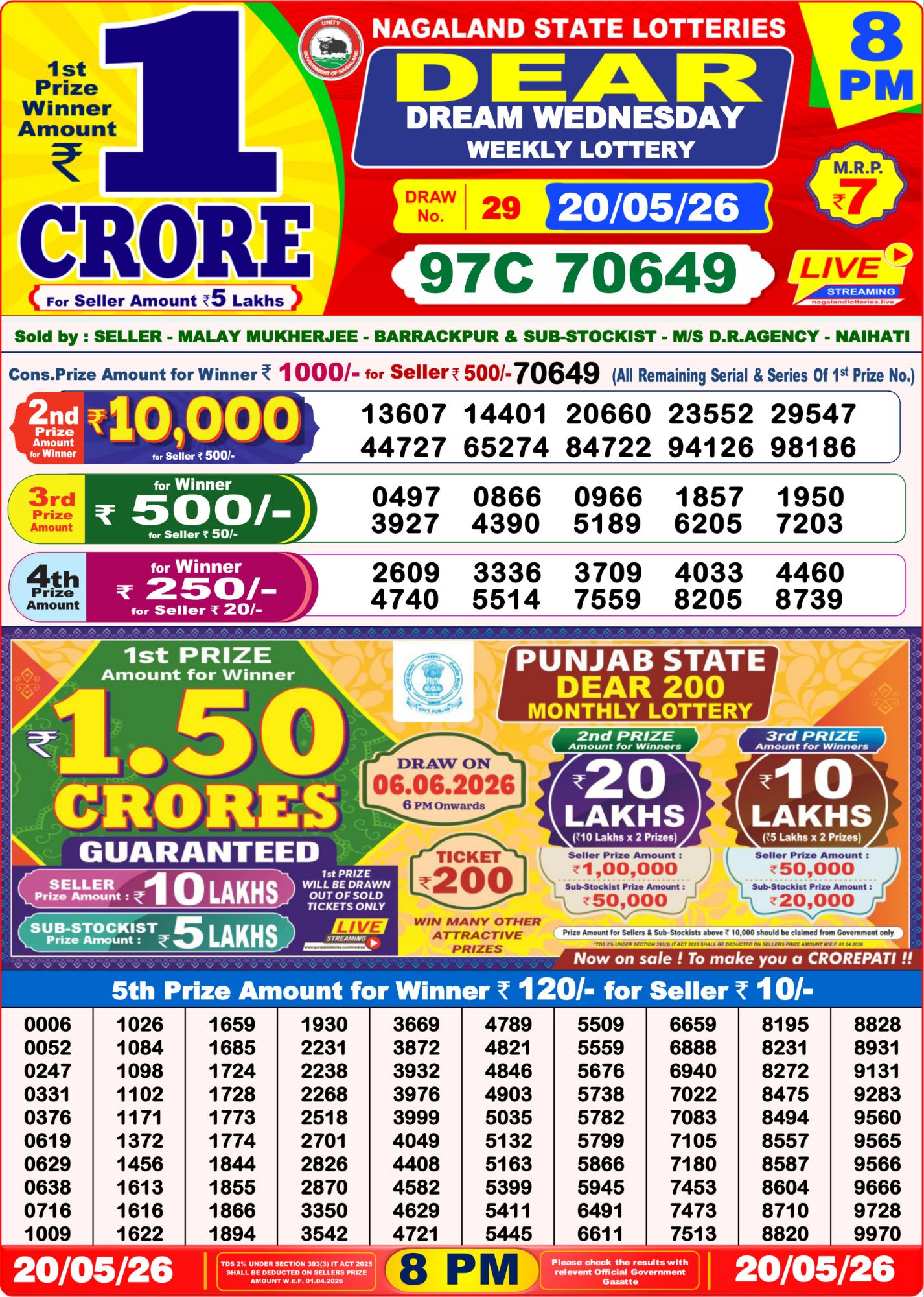 Lottery Sambad 8PM Result 20 05 26 Dear Dream Wednesday Weekly Lottery Result official chart Lottery Sambad 8PM Result 20 05 26 Dear Dream Wednesday Weekly Lottery Result official chart
