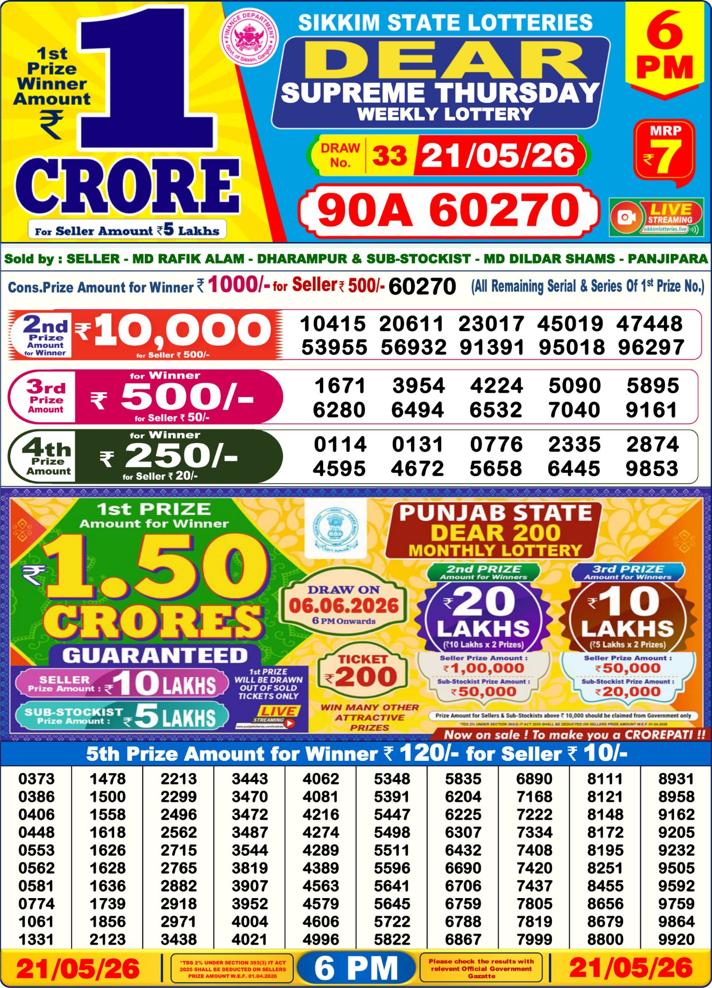 Lottery Sambad 6PM Result 21 05 26 Dear Supreme Thursday Weekly Lottery Result official chart Lottery Sambad 6PM Result 21 05 26 Dear Supreme Thursday Weekly Lottery Result official chart