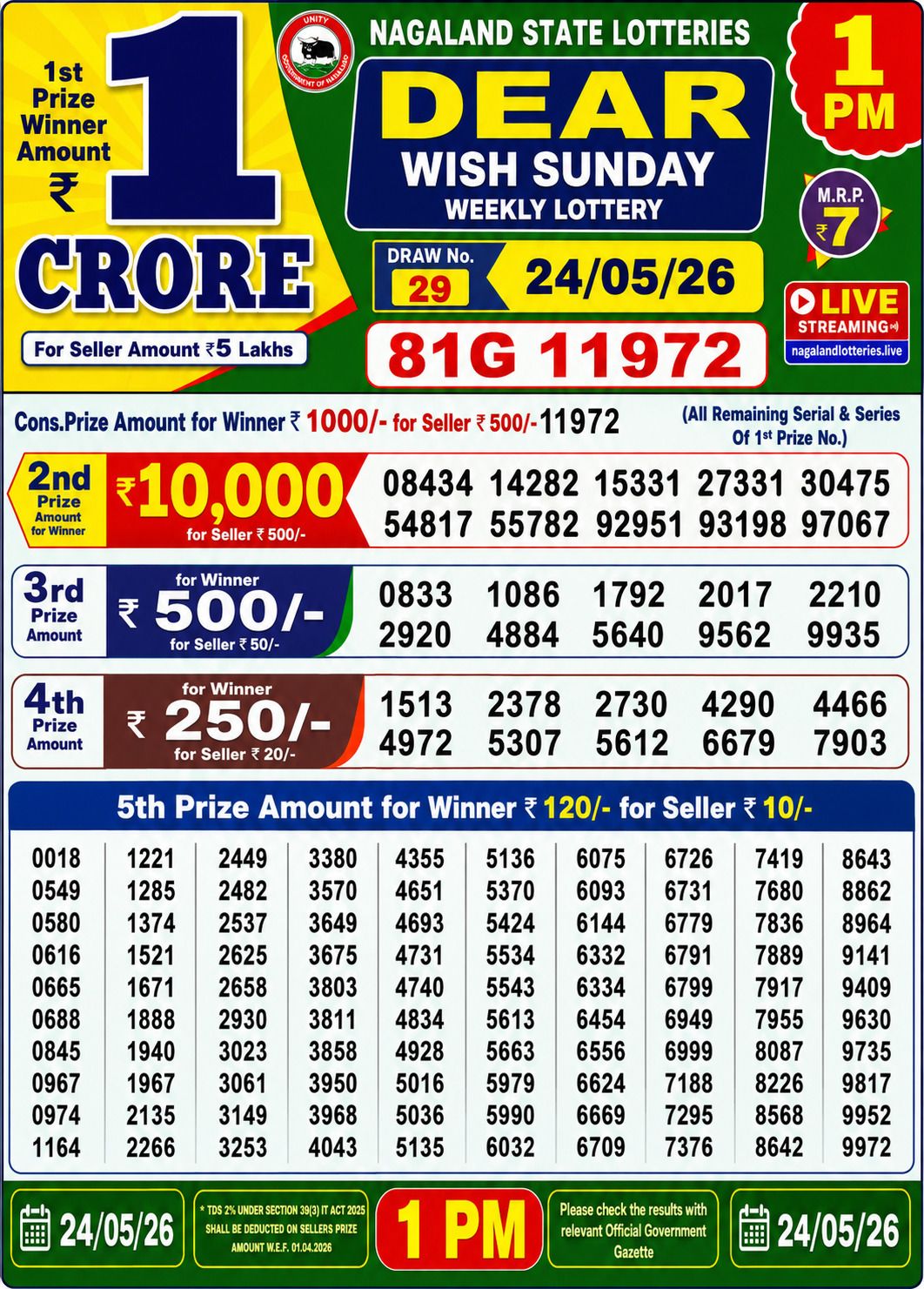 Lottery Sambad 1PM Result 24 05 26 Dear Wish Sunday Weekly Lottery Result official chart