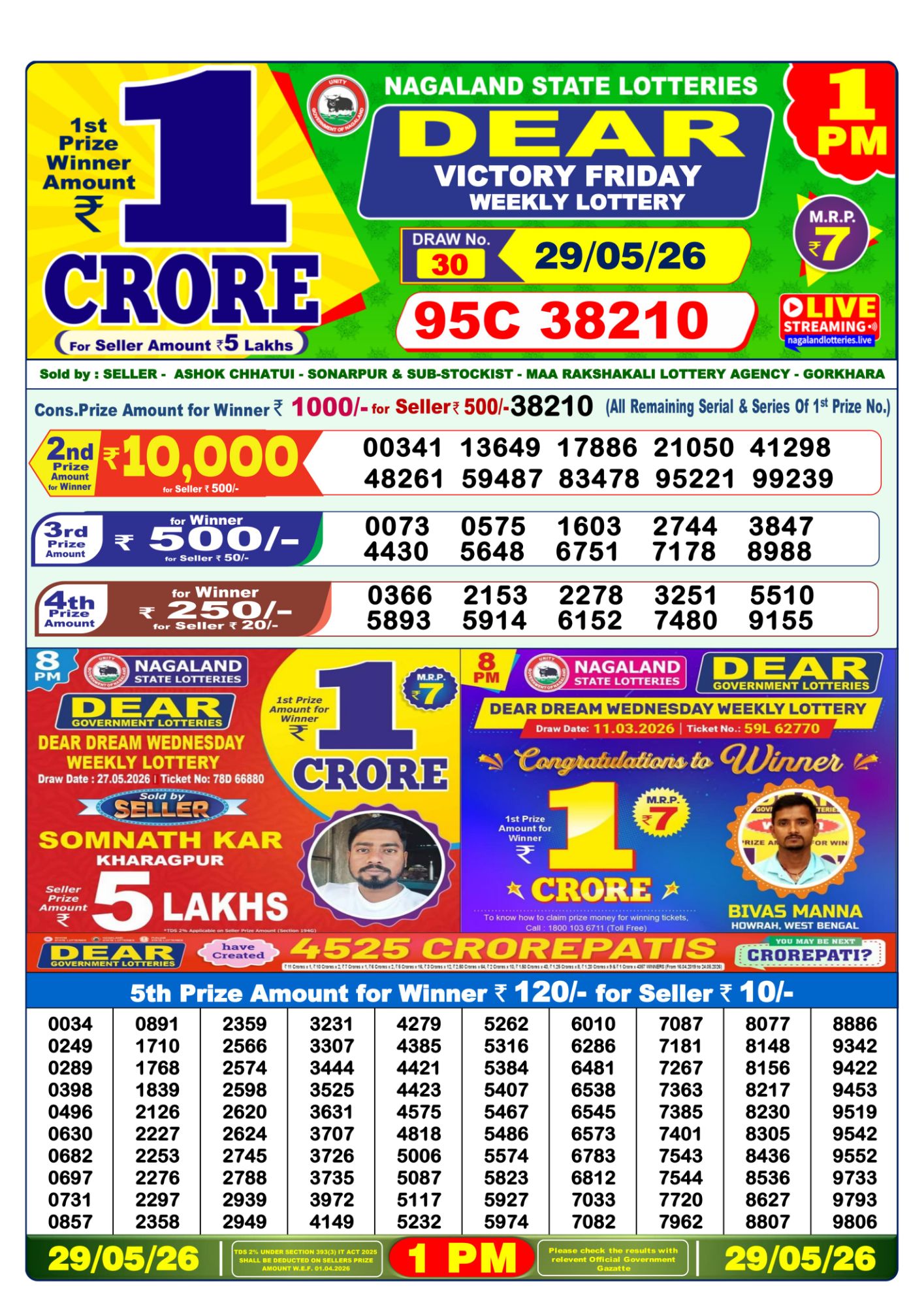 Lottery Sambad 1PM Result 29 05 26 Dear Victory Friday Weekly Lottery Result official chart Lottery Sambad 1PM Result 29 05 26 Dear Victory Friday Weekly Lottery Result official chart