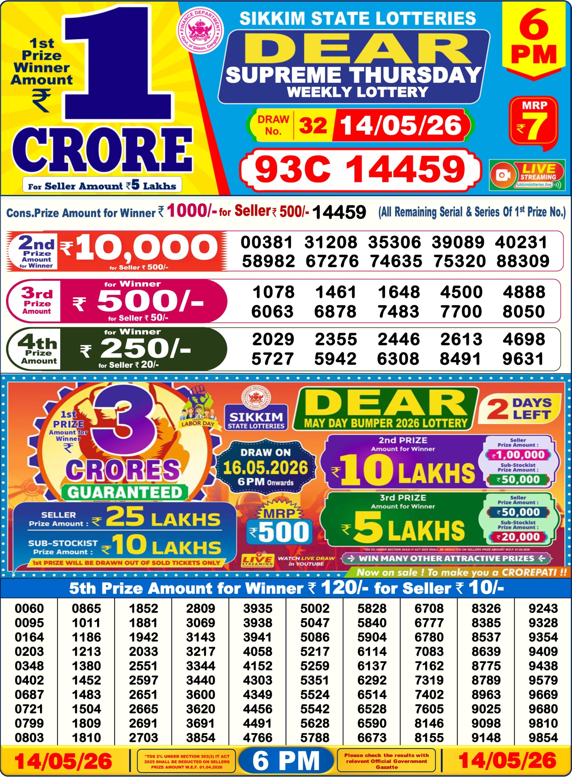 Lottery Sambad 6PM Result 14 05 26 Dear Supreme Thursday Weekly Lottery Result official chart Lottery Sambad 6PM Result 14 05 26 Dear Supreme Thursday Weekly Lottery Result official chart