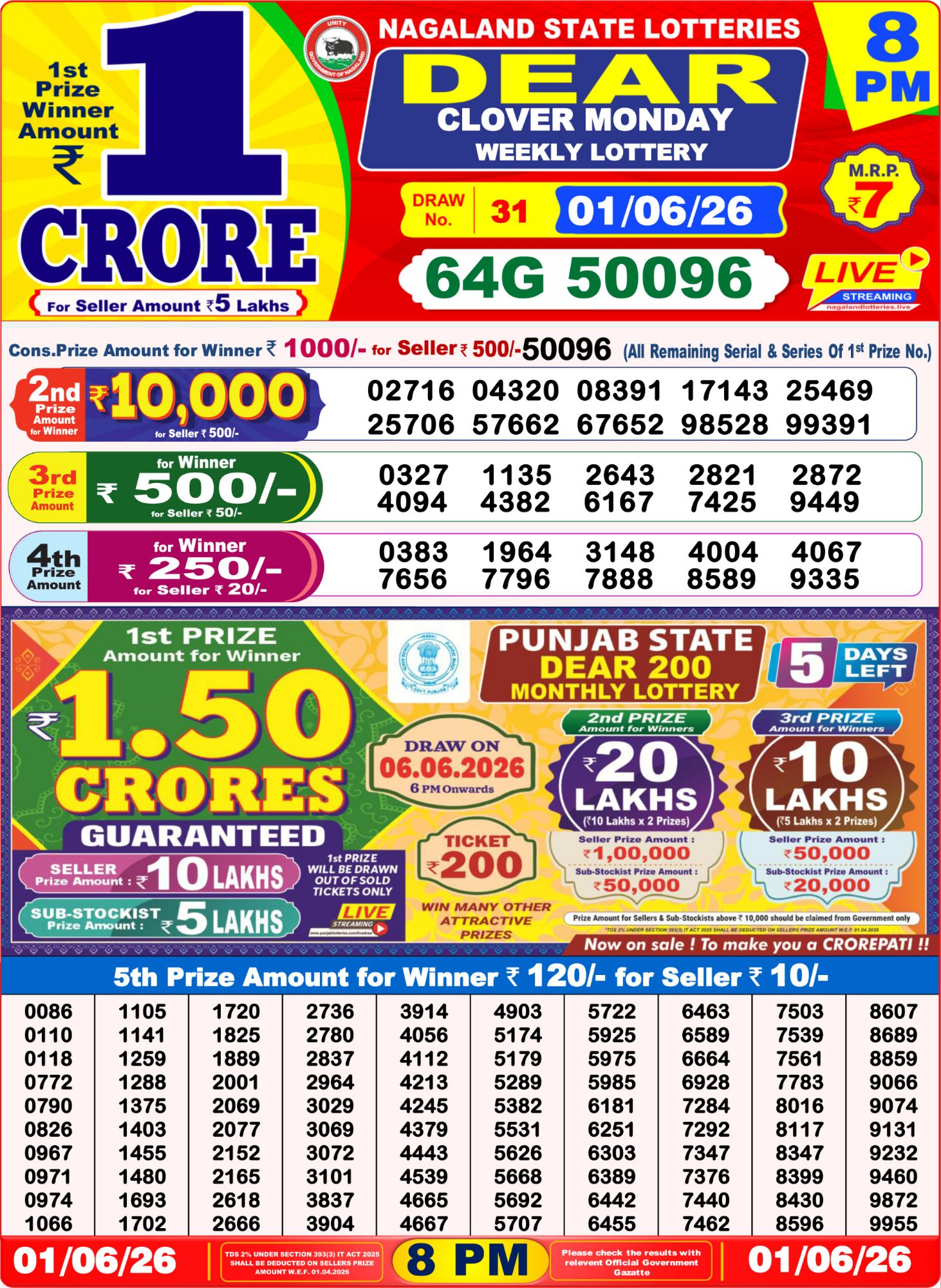Lottery Sambad 8PM Result 01 06 26 Dear Clover Monday Weekly Lottery Result official chart
