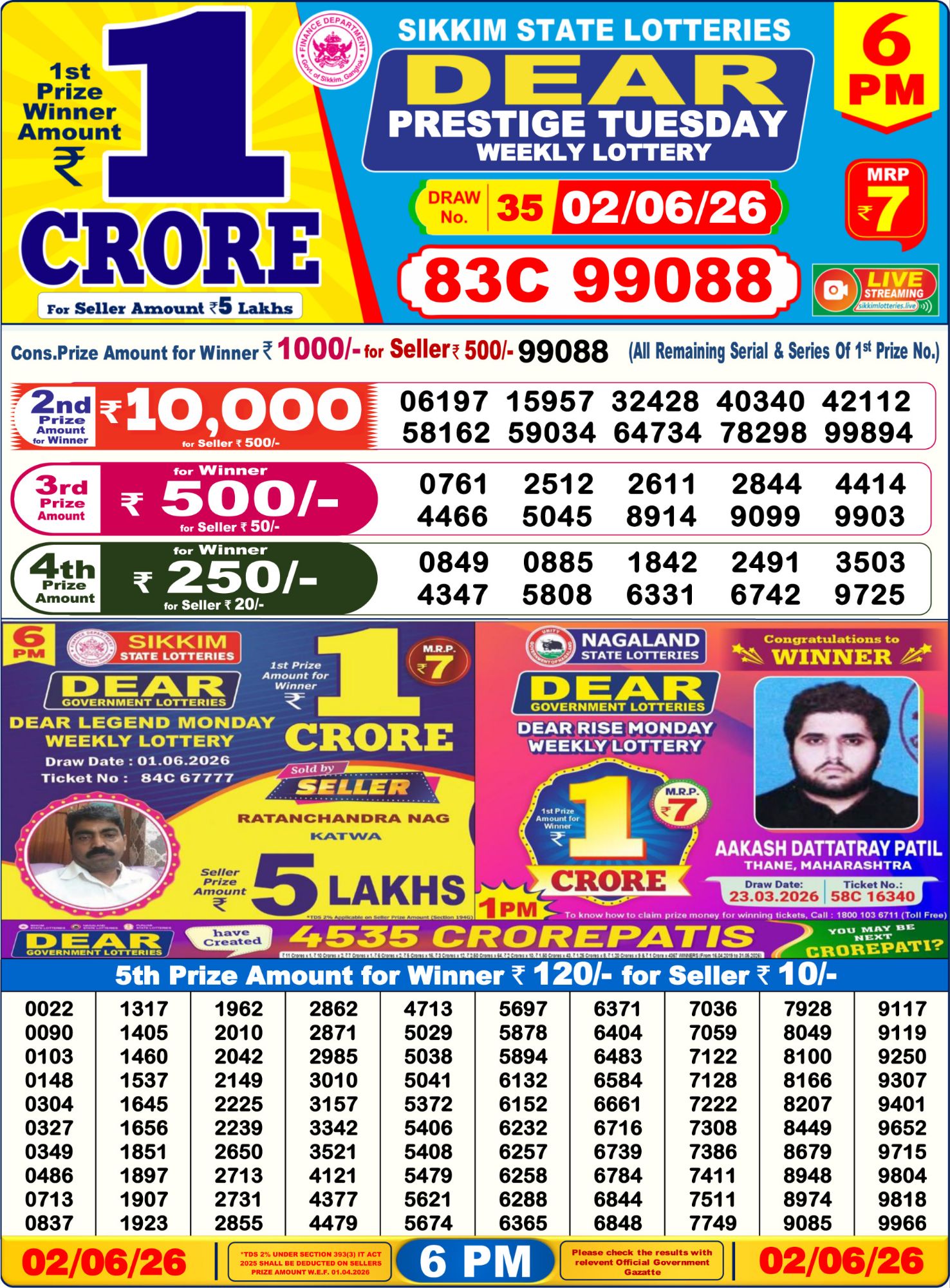 Lottery Sambad 6PM Result 02 06 26 Dear Prestige Tuesday Weekly Lottery Result official chart