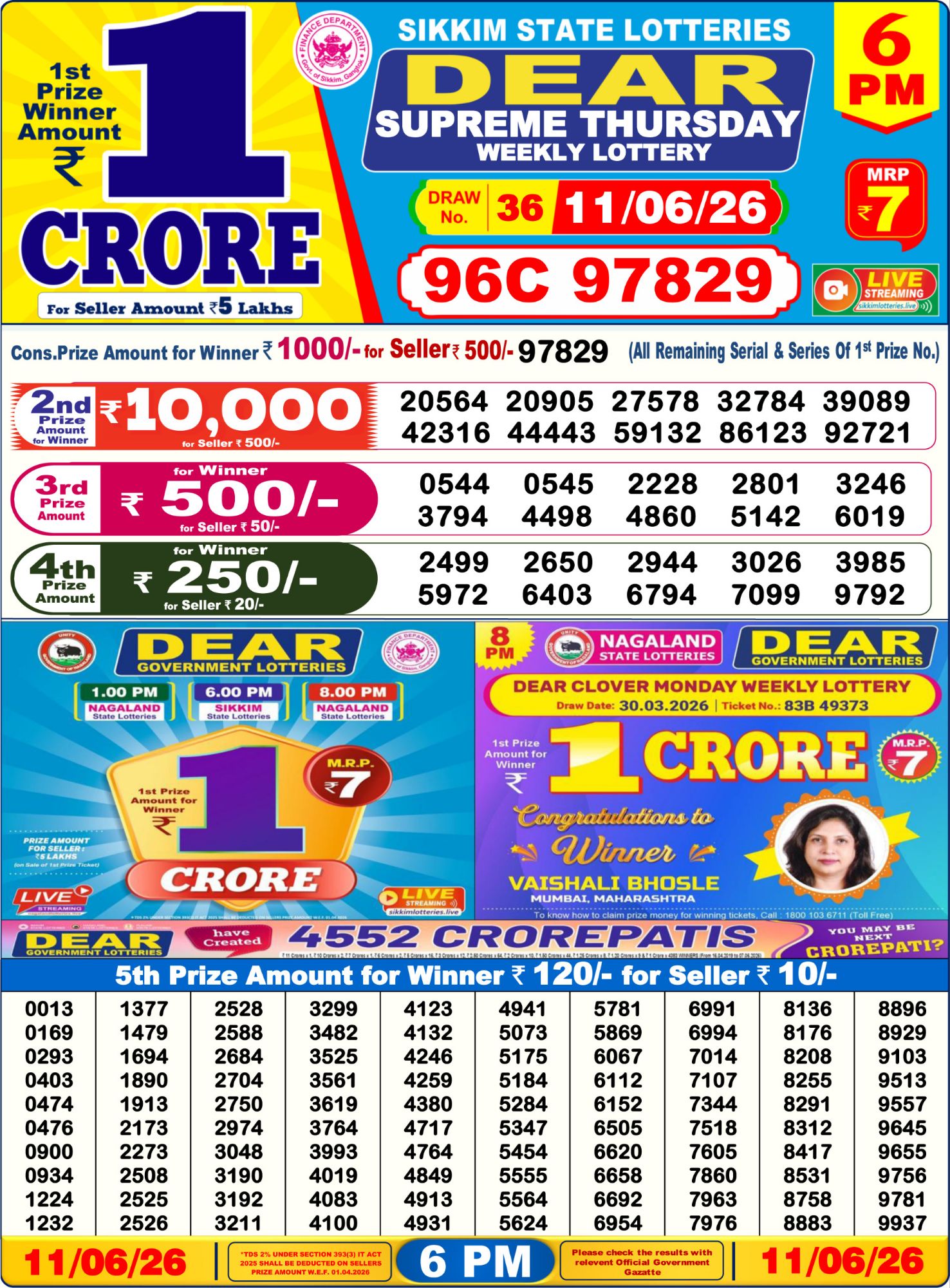 Lottery Sambad 6PM Result 11 06 26 Dear Supreme Thursday Weekly Lottery Result official chart Lottery Sambad 6PM Result 11 06 26 Dear Supreme Thursday Weekly Lottery Result official chart