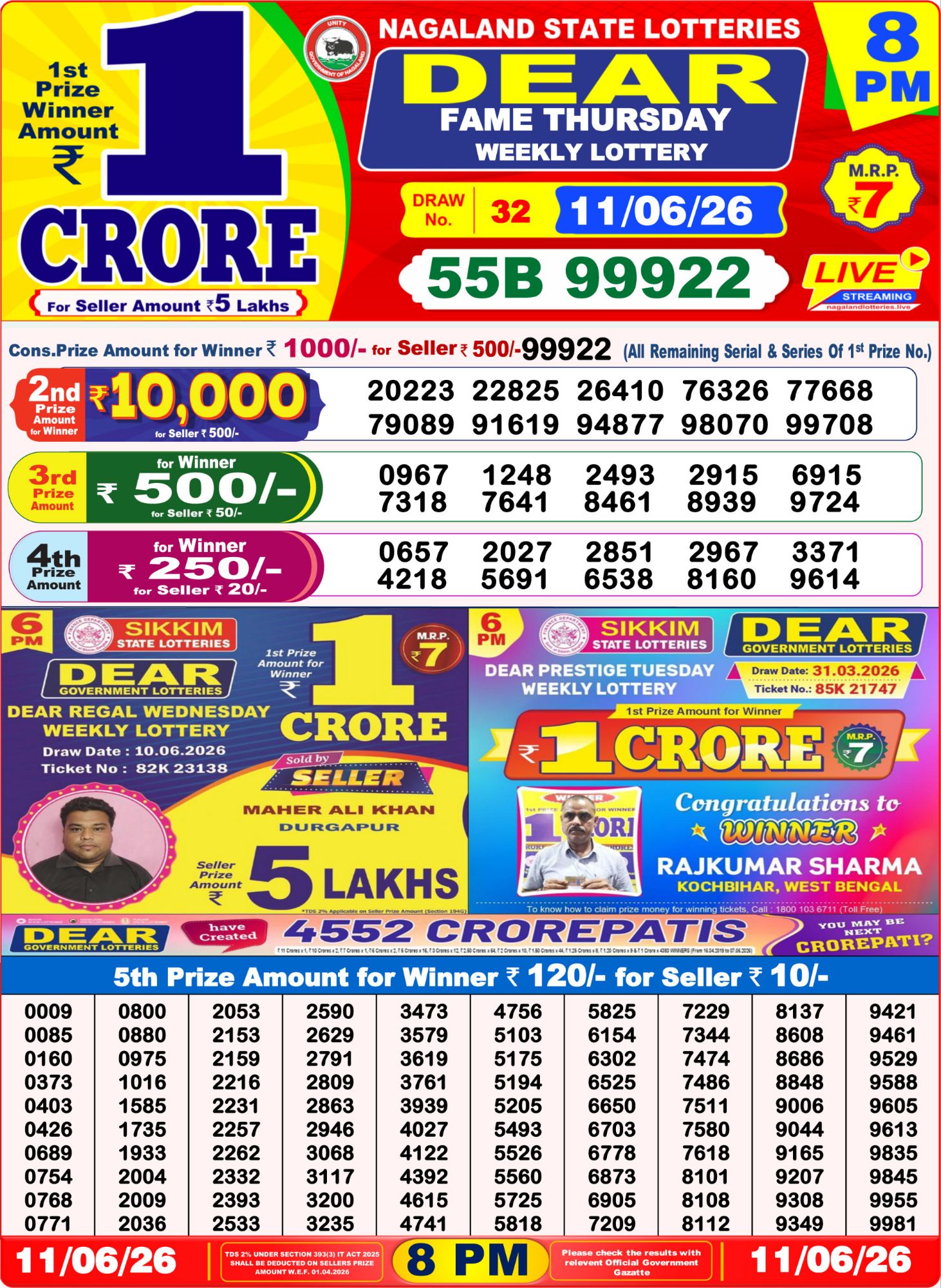 Lottery Sambad 8PM Result 11 06 26 Dear Fame Thursday Weekly Lottery Result official chart Lottery Sambad 8PM Result 11 06 26 Dear Fame Thursday Weekly Lottery Result official chart