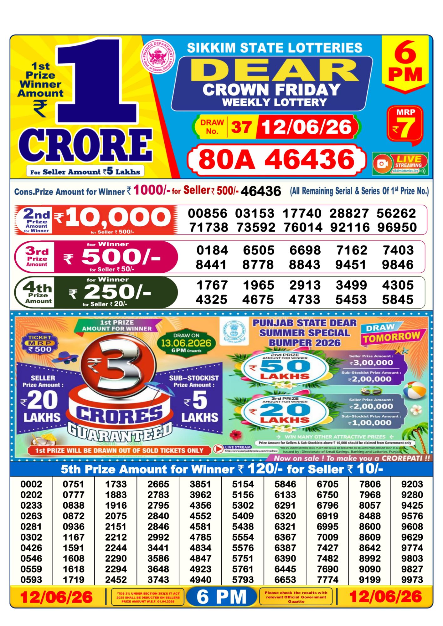 Lottery Sambad 6PM Result 12 06 26 Dear Crown Friday Weekly Lottery Result official chart Lottery Sambad 6PM Result 12 06 26 Dear Crown Friday Weekly Lottery Result official chart