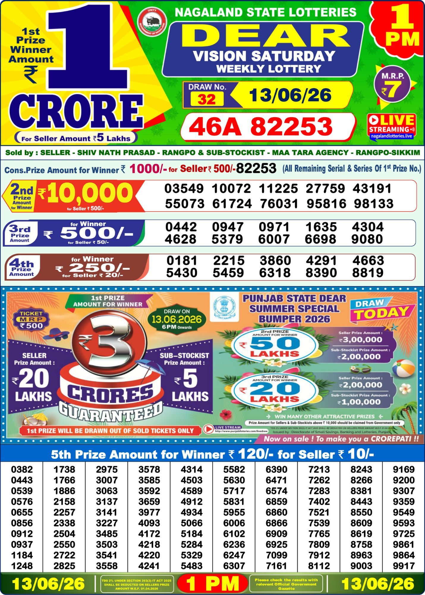 Lottery Sambad 1PM Result 13 06 26 Dear Vision Saturday Weekly Lottery Result official chart Lottery Sambad 1PM Result 13 06 26 Dear Vision Saturday Weekly Lottery Result official chart
