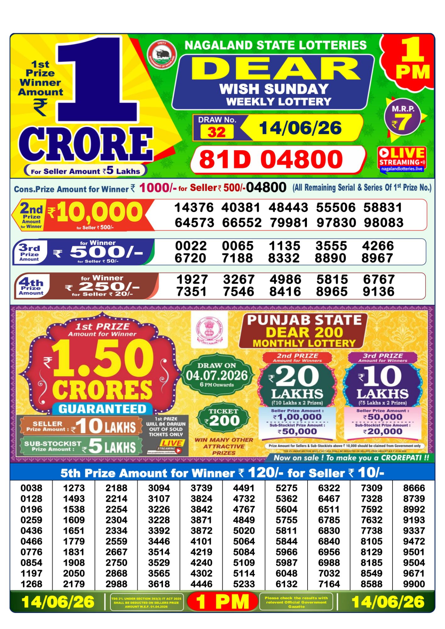 Lottery Sambad 1PM Result 14 06 26 Dear Wish Sunday Weekly Lottery Result official chart Lottery Sambad 1PM Result 14 06 26 Dear Wish Sunday Weekly Lottery Result official chart