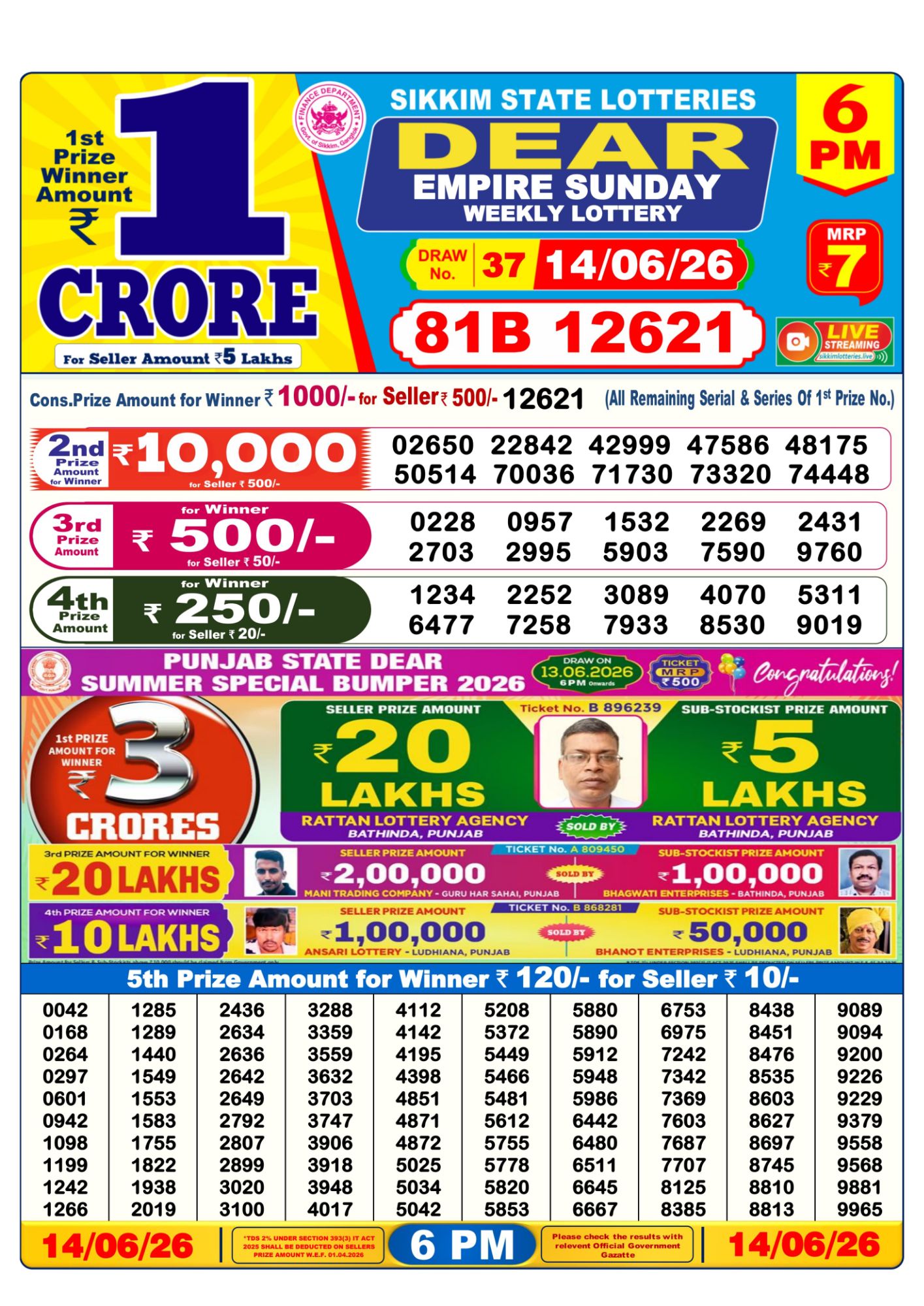 Lottery Sambad 6PM Result 14 06 26 Dear Empire Sunday Weekly Lottery Result official chart Lottery Sambad 6PM Result 14 06 26 Dear Empire Sunday Weekly Lottery Result official chart