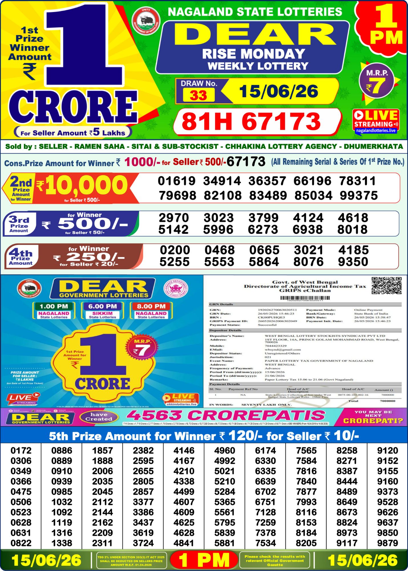 Lottery Sambad 1PM Result 15 06 26 Dear Rise Monday Weekly Lottery Result official chart Lottery Sambad 1PM Result 15 06 26 Dear Rise Monday Weekly Lottery Result official chart
