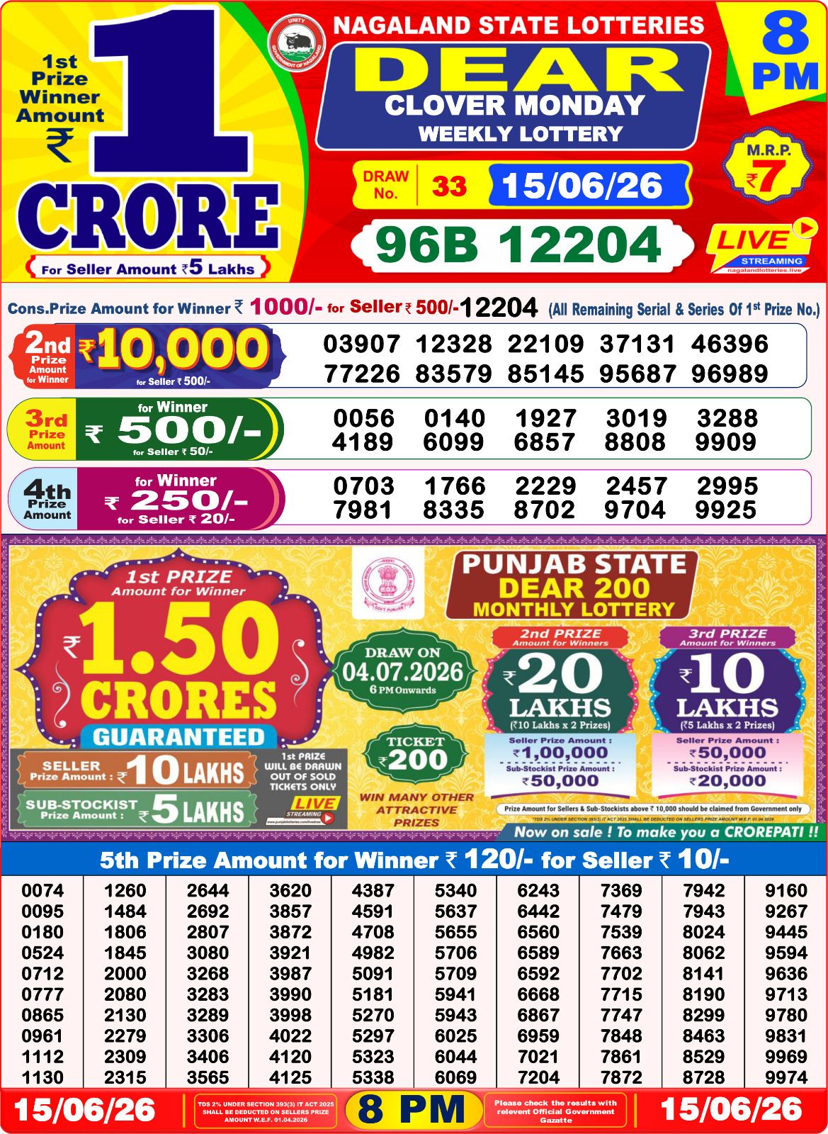 Lottery Sambad 8PM Result 15 06 26 Dear Clover Monday Weekly Lottery Result official chart