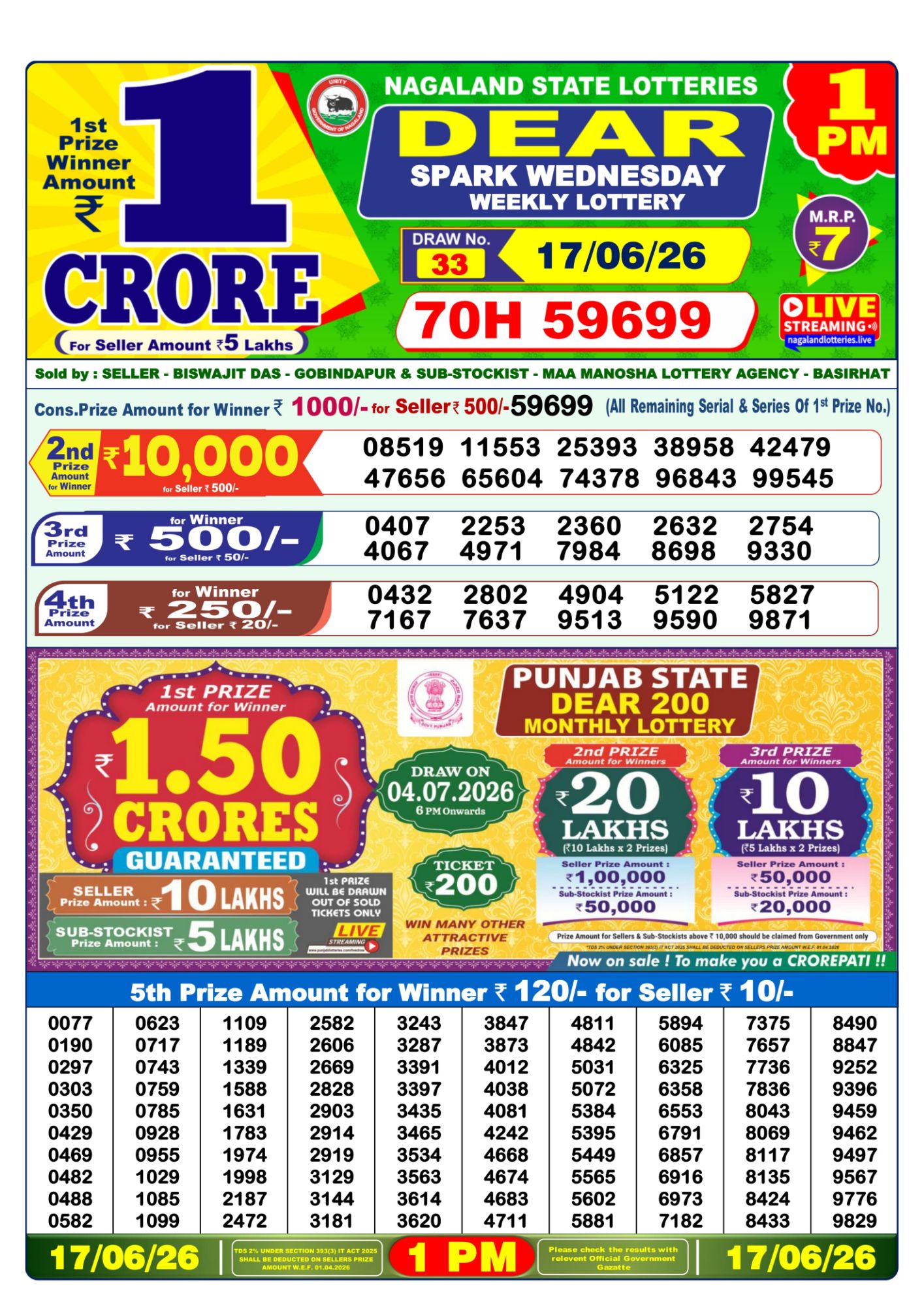 Lottery Sambad 1PM Result 17 06 26 Dear Spark Wednesday Weekly Lottery Result official chart