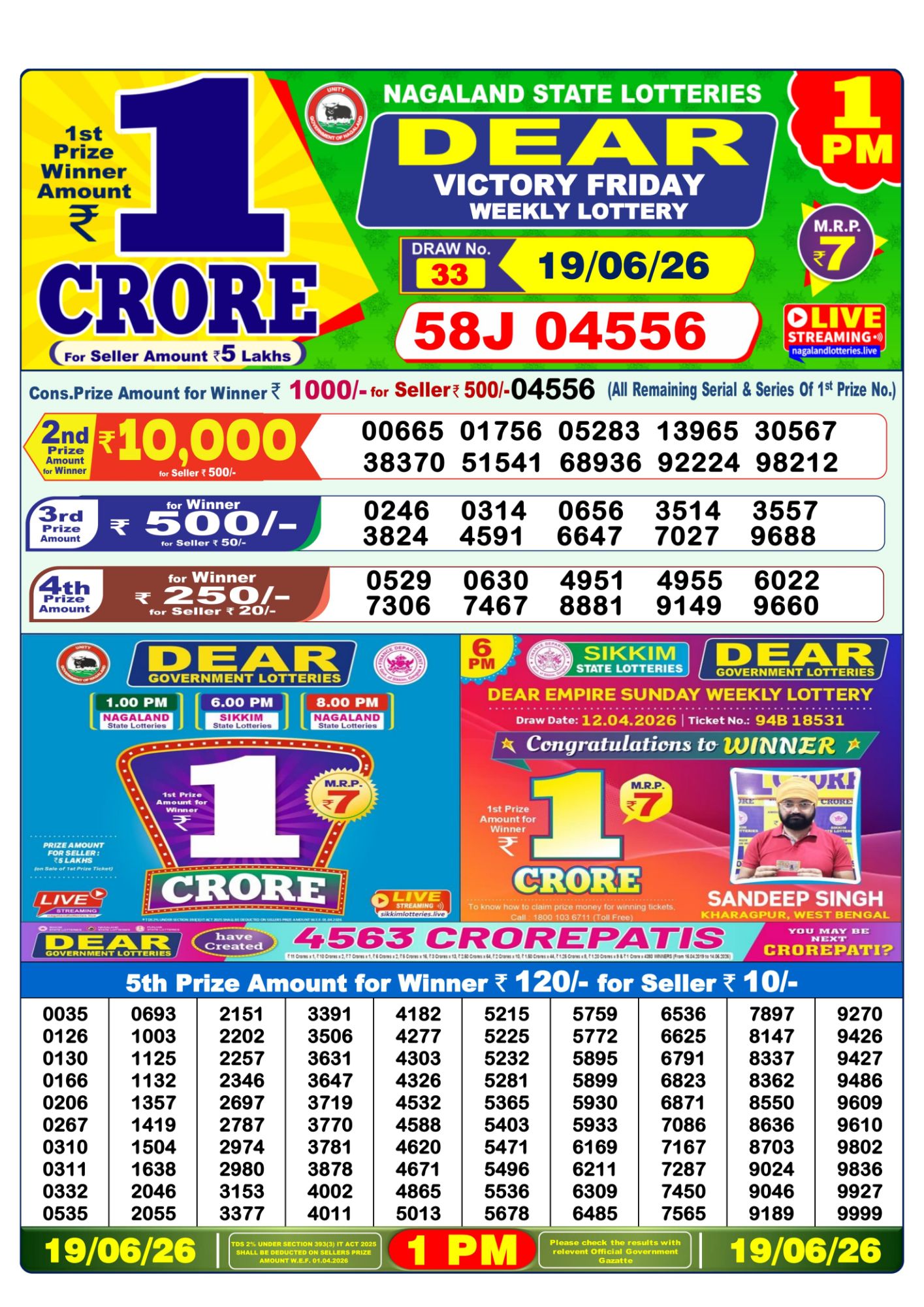Lottery Sambad 1PM Result 19 06 26 Dear Victory Friday Weekly Lottery Result official chart Lottery Sambad 1PM Result 19 06 26 Dear Victory Friday Weekly Lottery Result official chart