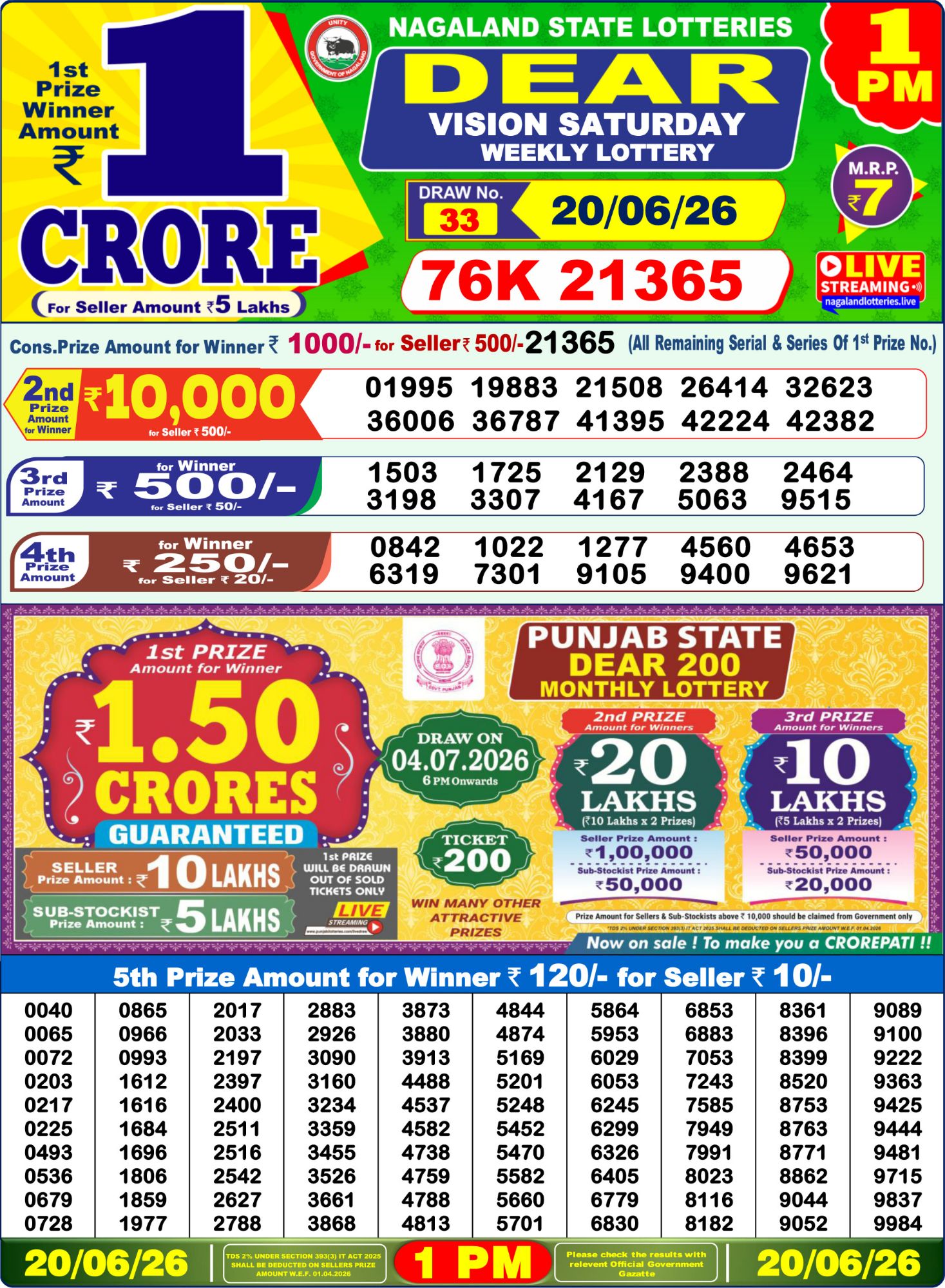 Lottery Sambad 1PM Result 20 06 26 Dear Vision Saturday Weekly Lottery Result official chart