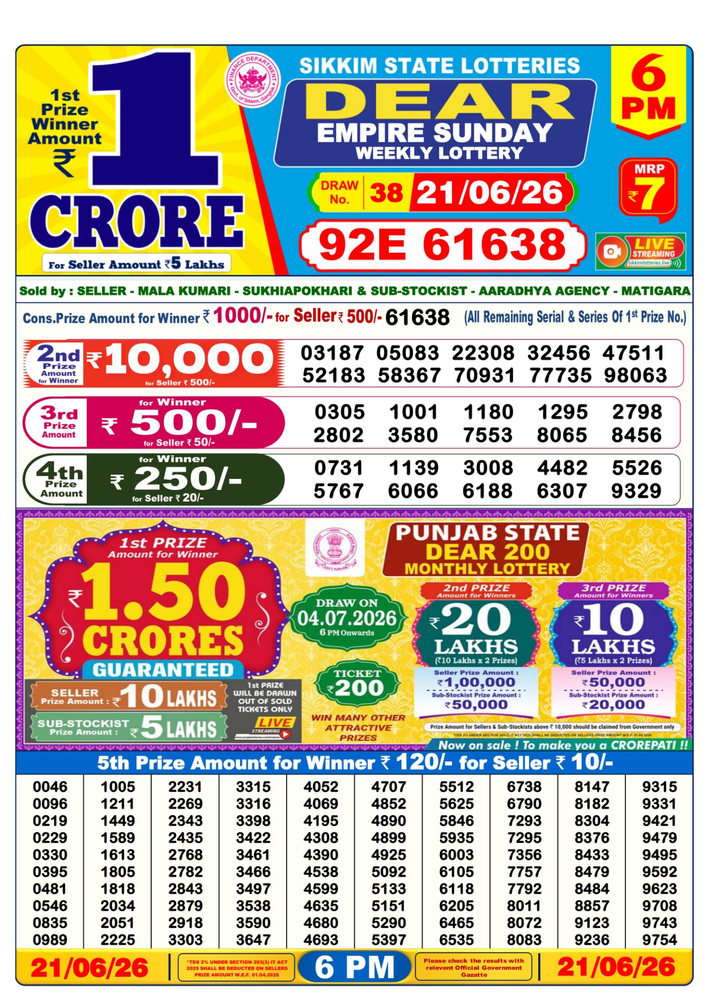 Lottery Sambad 6PM Result 21 06 26 Dear Empire Sunday Weekly Lottery Result official chart Lottery Sambad 6PM Result 21 06 26 Dear Empire Sunday Weekly Lottery Result official chart