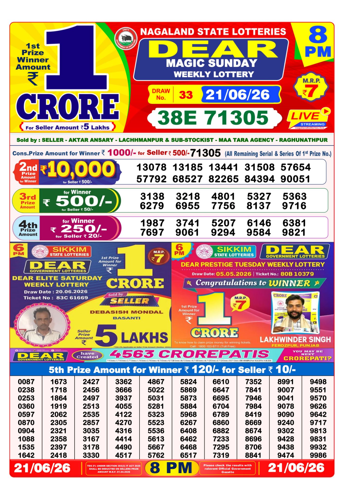 Lottery Sambad 8PM Result 21 06 26 Dear Magic Sunday Weekly Lottery Result official chart