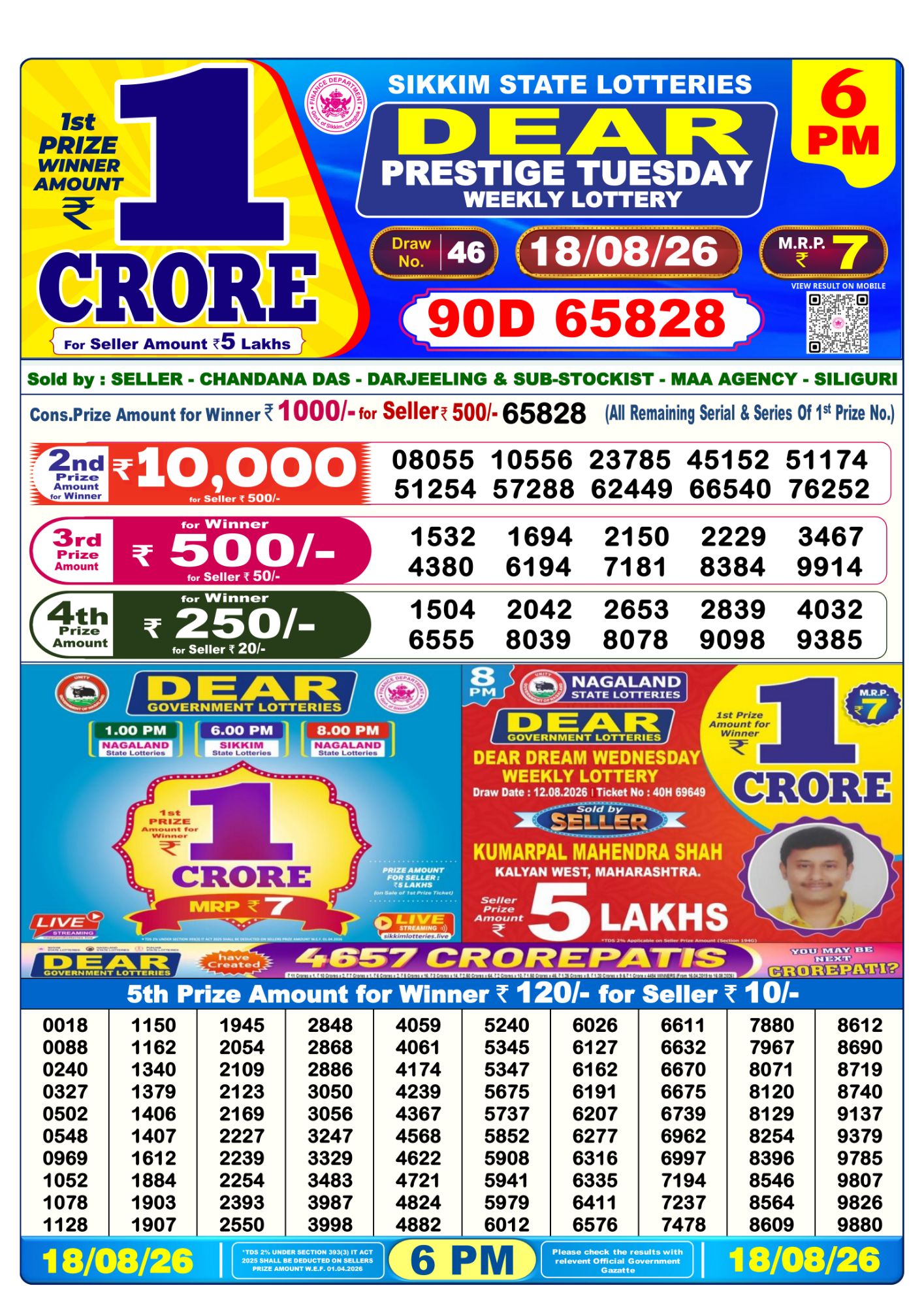 Lottery Sambad 6PM Result 18 08 26 Dear Prestige Tuesday Weekly Lottery Result official chart