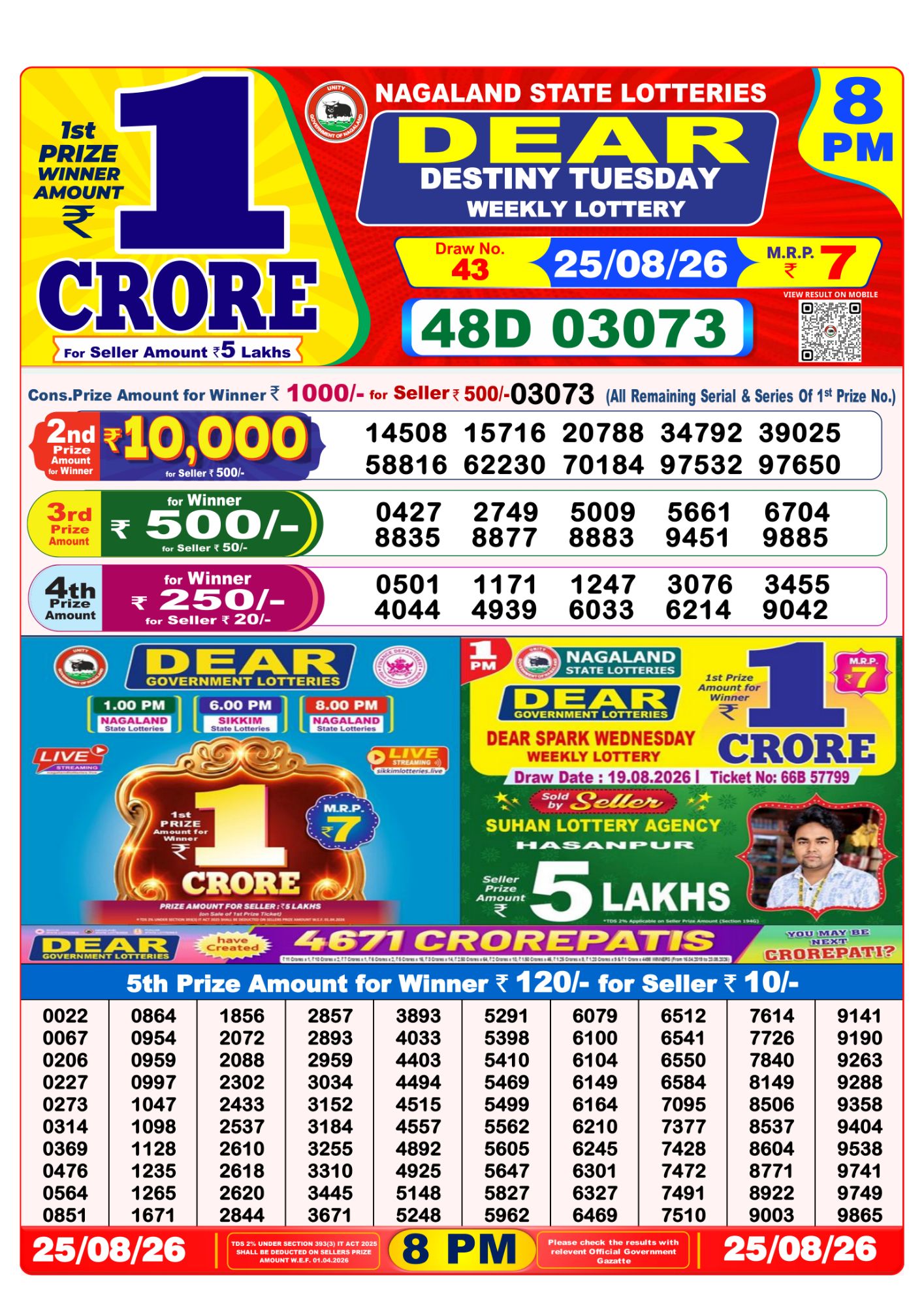 Lottery Sambad 8PM Result 25 08 26 Dear Destiny Tuesday Weekly Lottery Result official chart