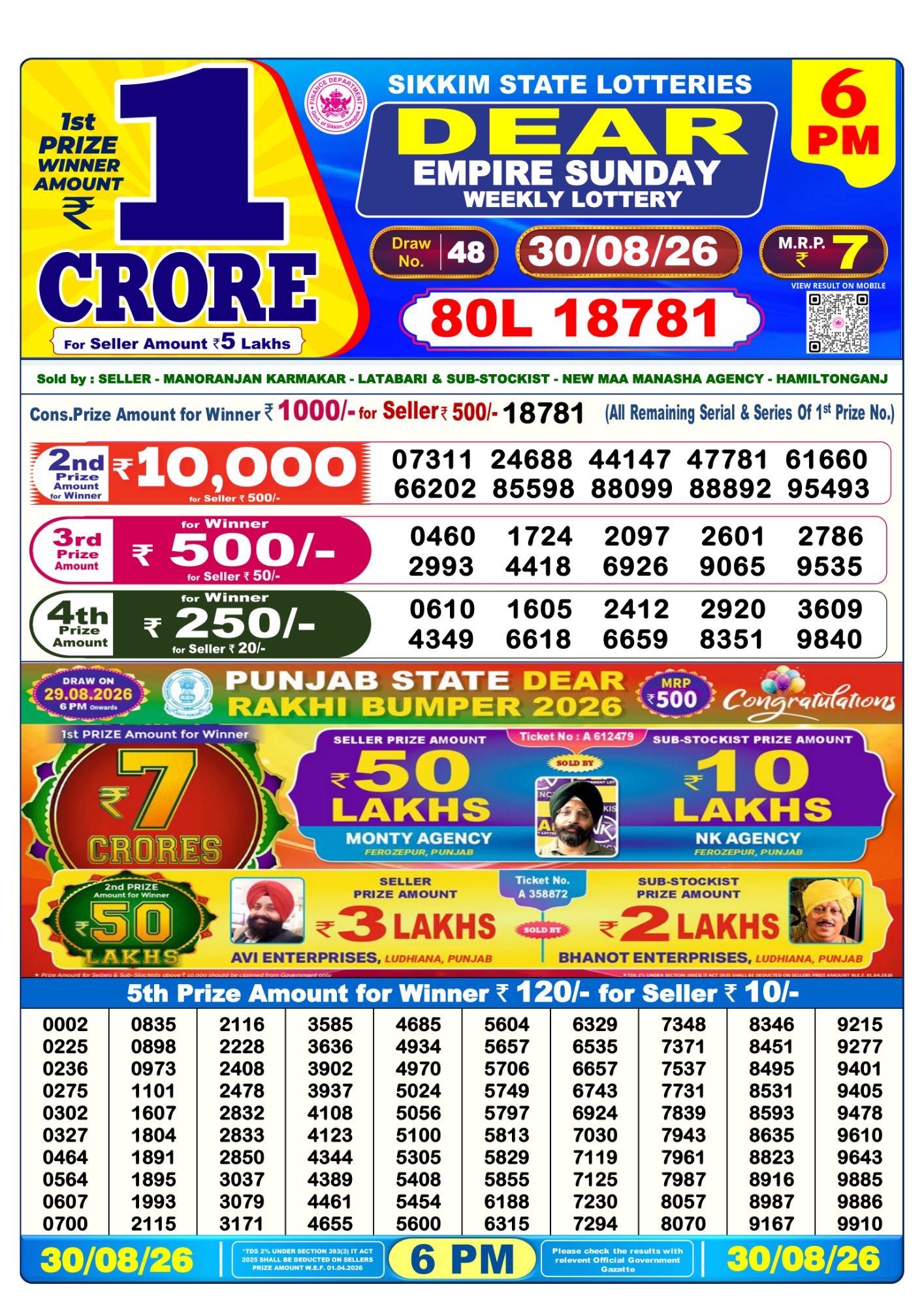 Lottery Sambad 6PM Result 30 08 26 Dear Empire Sunday Weekly Lottery Result official chart Lottery Sambad 6PM Result 30 08 26 Dear Empire Sunday Weekly Lottery Result official chart