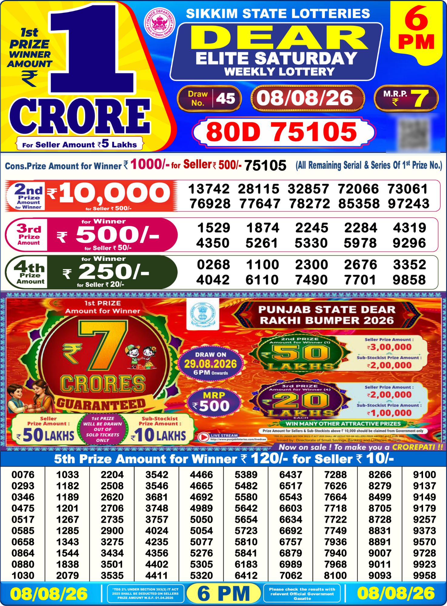 Lottery Sambad 6PM Result 08 08 26 Dear Elite Saturday Weekly Lottery Result official chart Lottery Sambad 6PM Result 08 08 26 Dear Elite Saturday Weekly Lottery Result official chart
