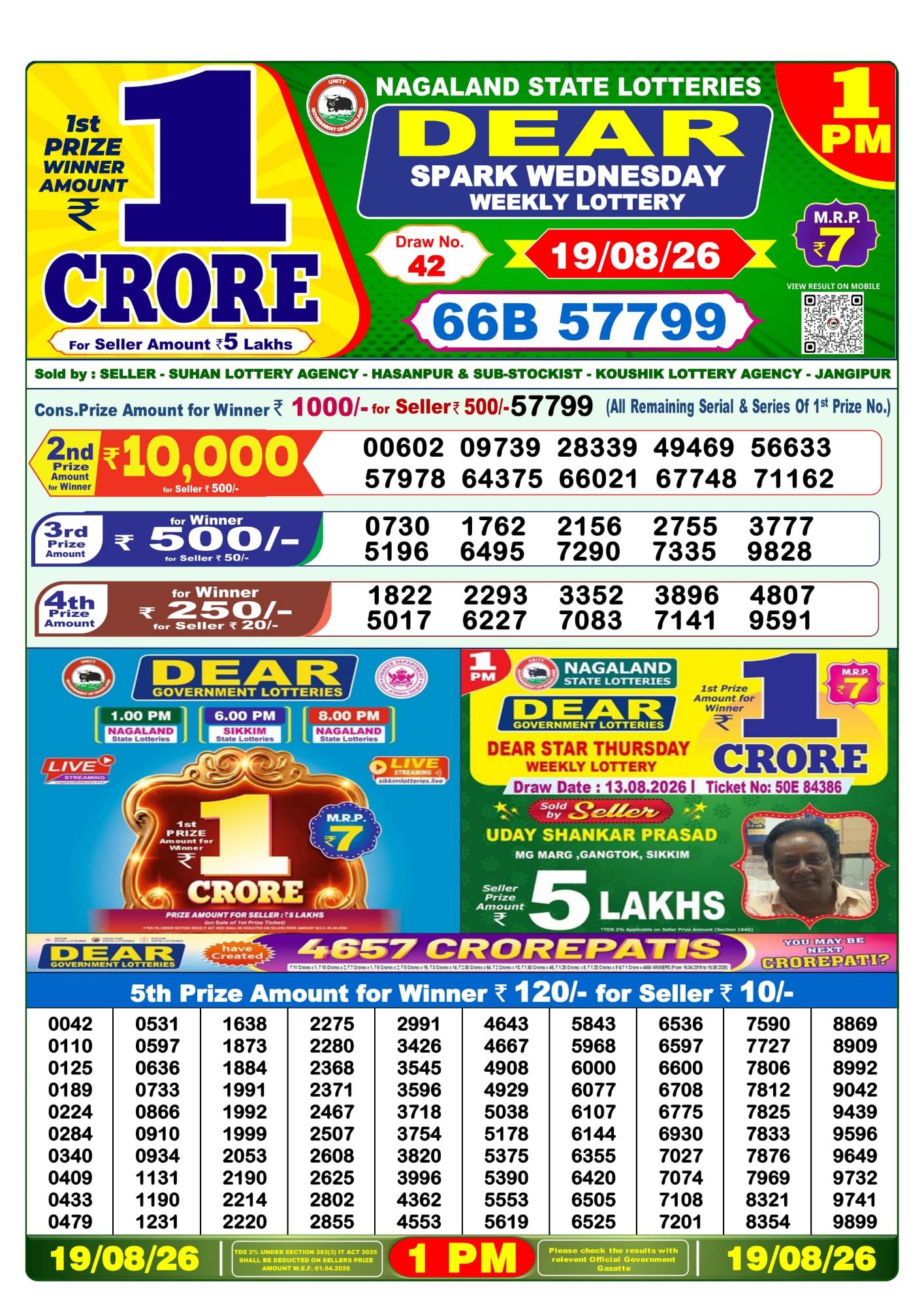 Lottery Sambad 1PM Result 19 08 26 Dear Spark Wednesday Weekly Lottery Result official chart