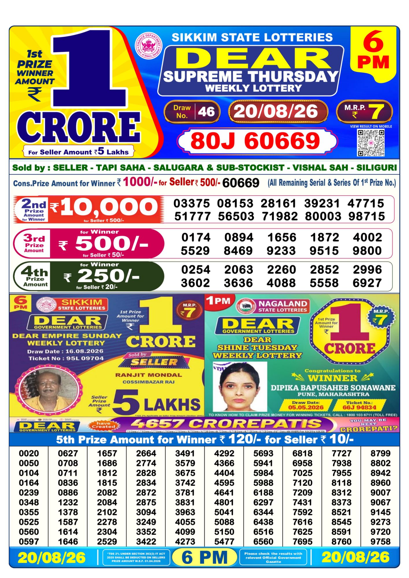Lottery Sambad 6PM Result 20 08 26 Dear Supreme Thursday Weekly Lottery Result official chart Lottery Sambad 6PM Result 20 08 26 Dear Supreme Thursday Weekly Lottery Result official chart