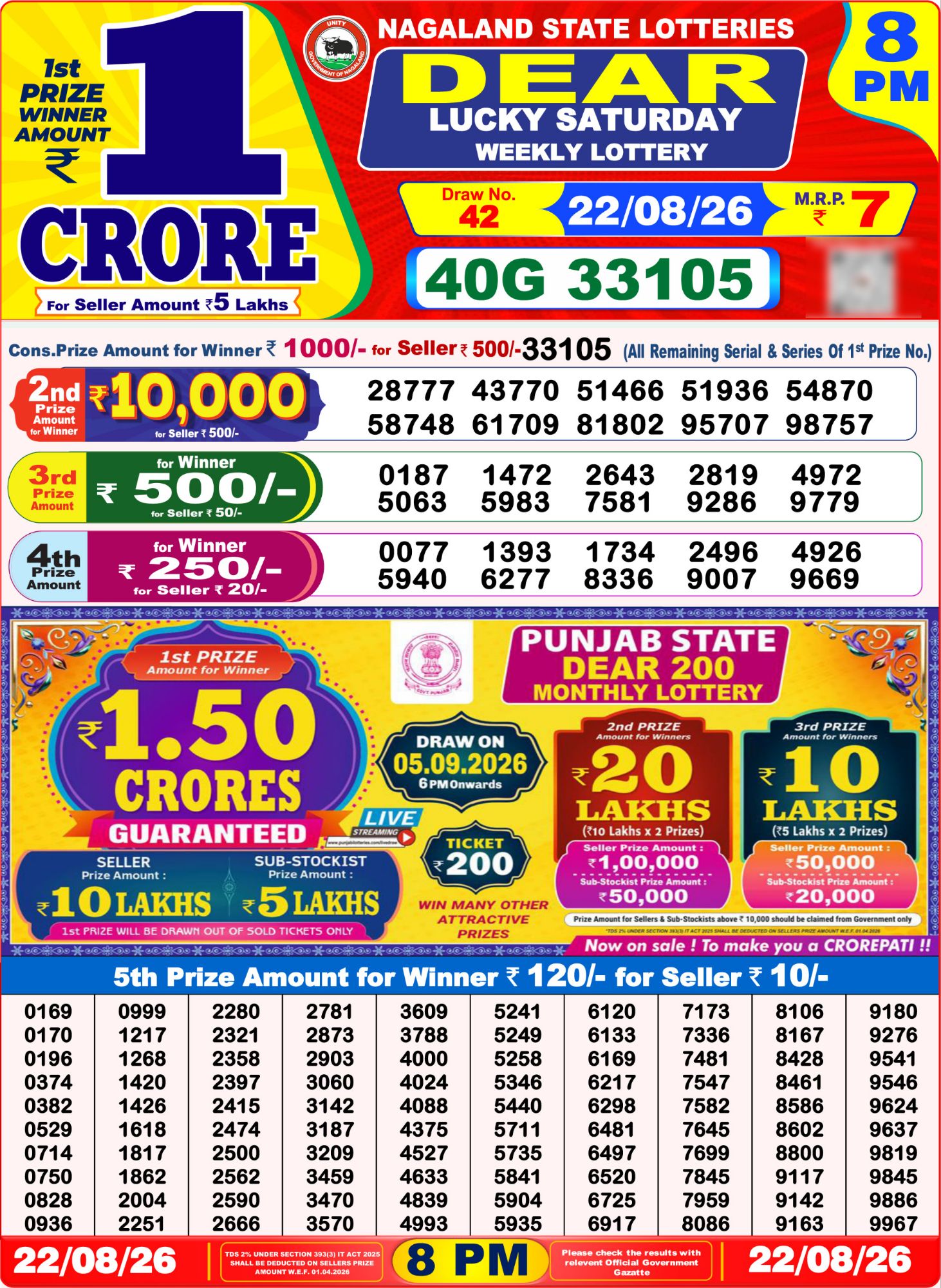 Lottery Sambad 8PM Result 22 08 26 Dear Lucky Saturday Weekly Lottery Result official chart