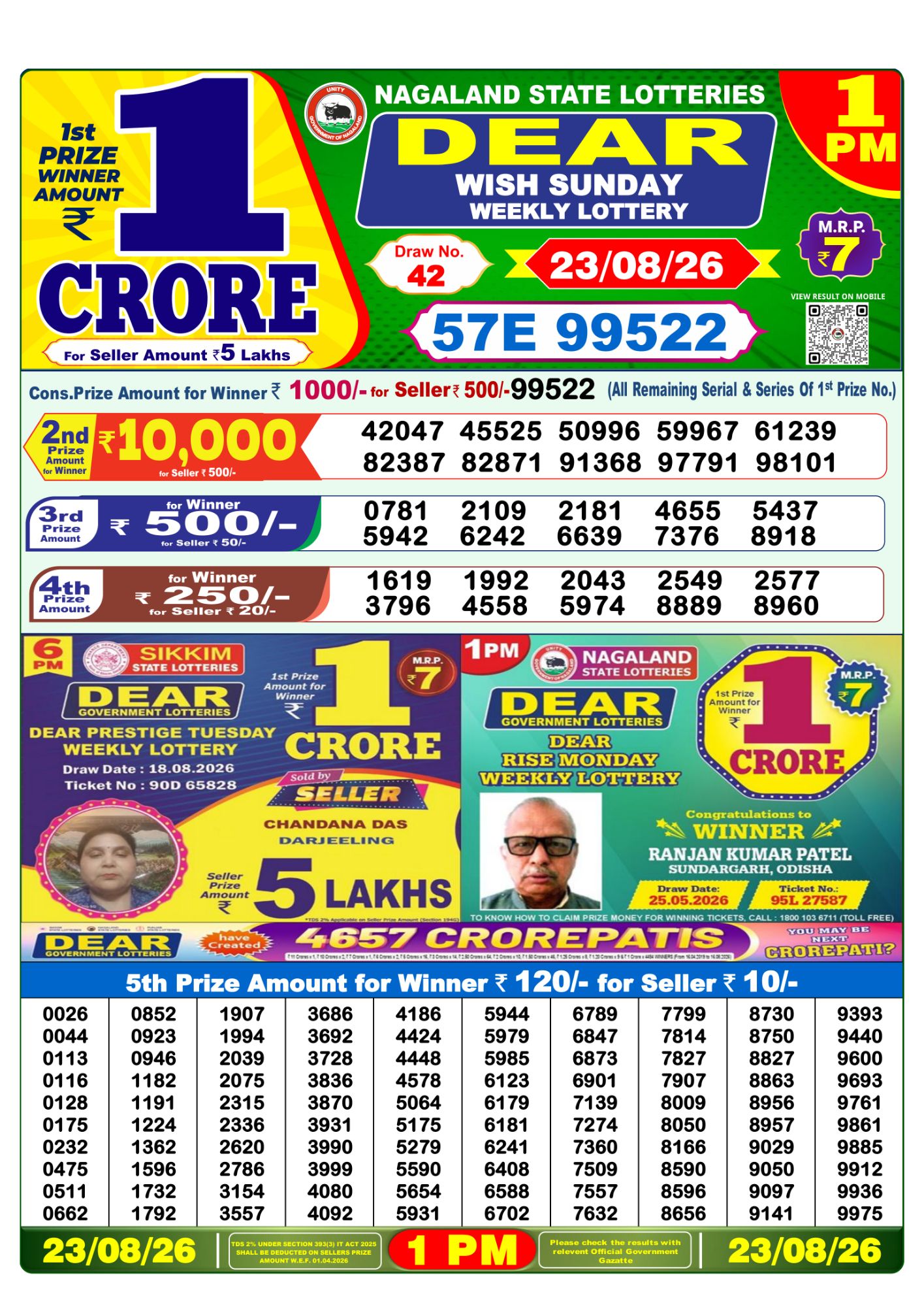 Lottery Sambad 1PM Result 23 08 26 Dear Wish Sunday Weekly Lottery Result official chart Lottery Sambad 1PM Result 23 08 26 Dear Wish Sunday Weekly Lottery Result official chart