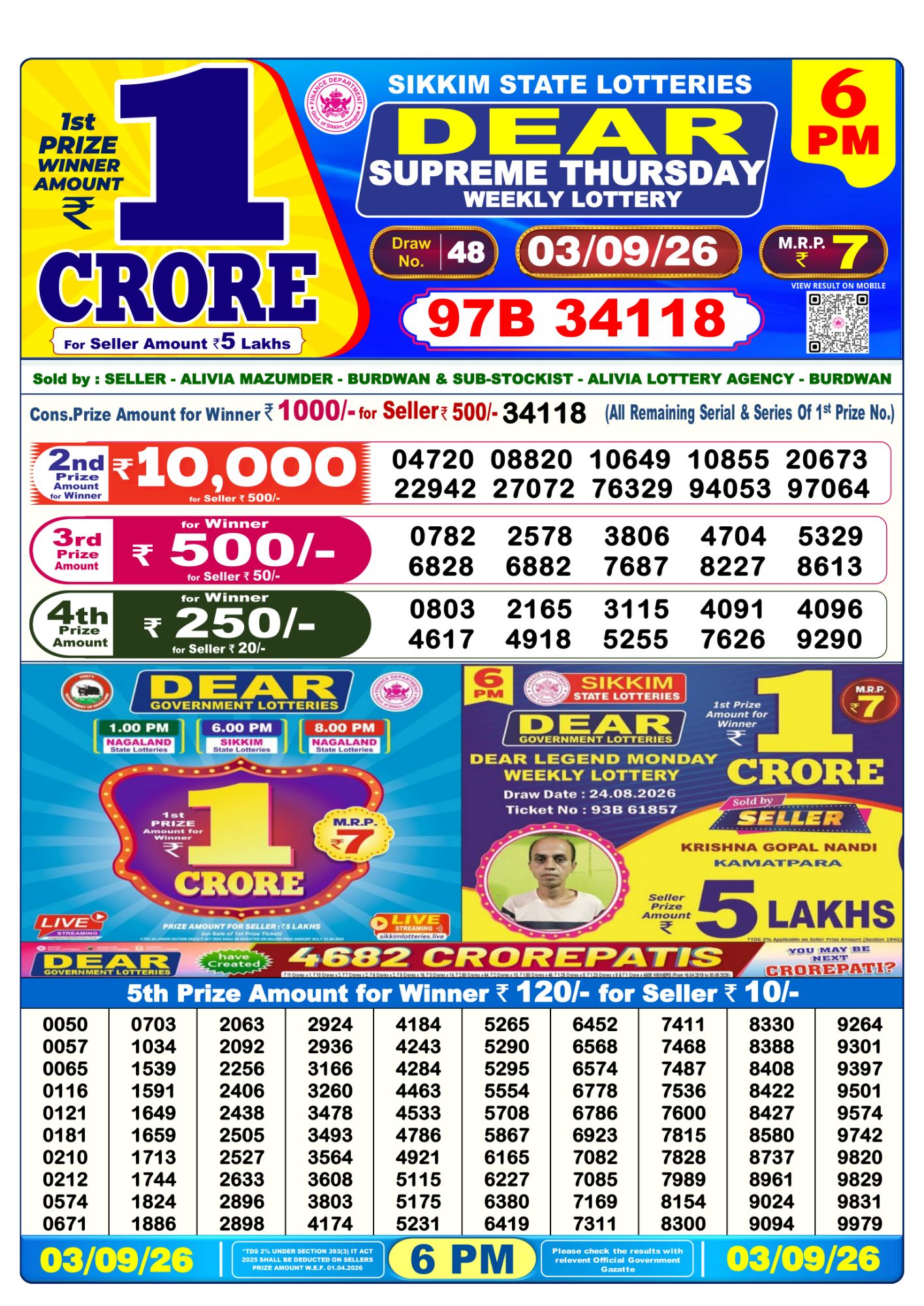 Lottery Sambad 6PM Result 03 09 26 Dear Supreme Thursday Weekly Lottery Result official chart Lottery Sambad 6PM Result 03 09 26 Dear Supreme Thursday Weekly Lottery Result official chart