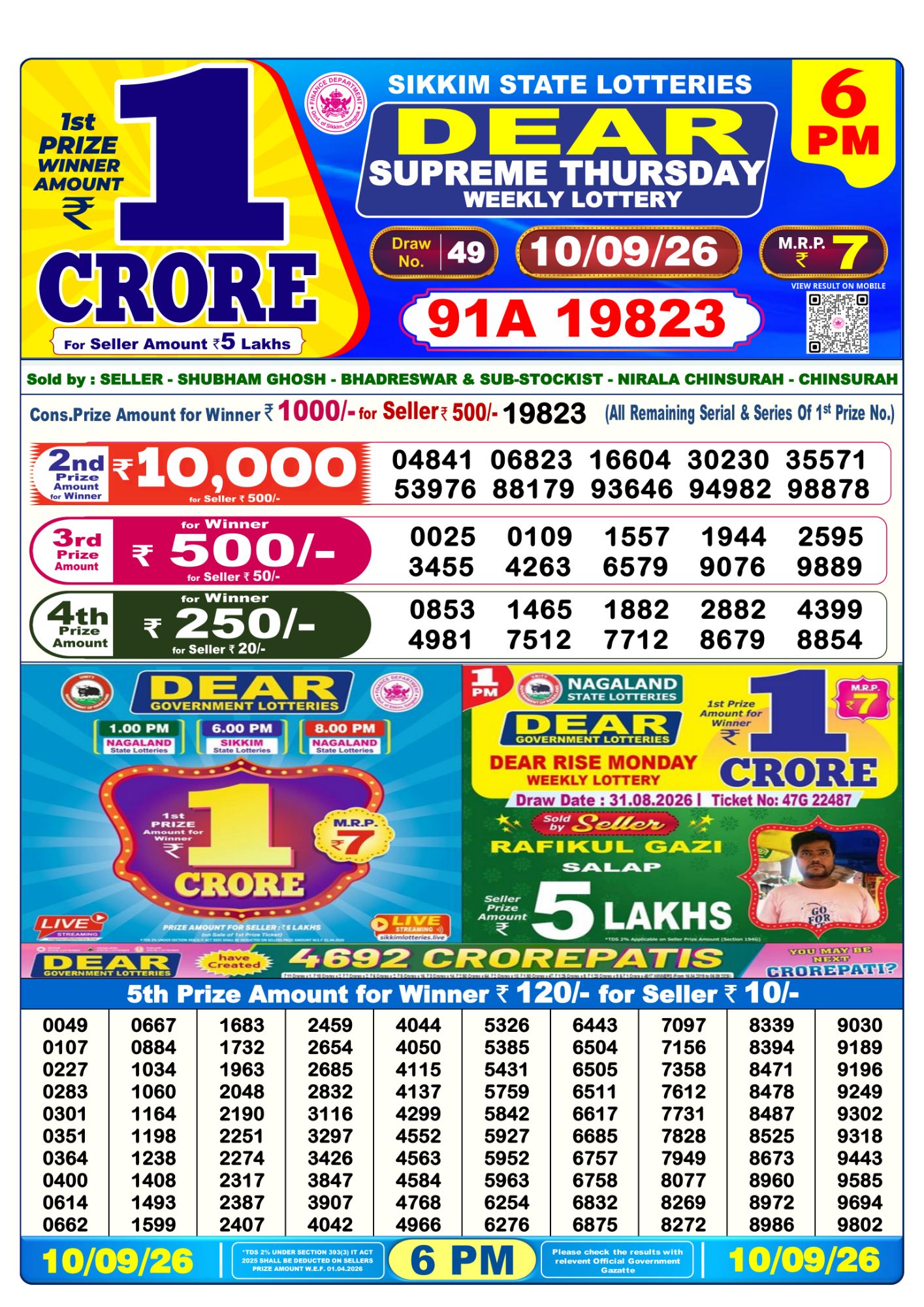 Lottery Sambad 6PM Result 10 09 26 Dear Supreme Thursday Weekly Lottery Result official chart Lottery Sambad 6PM Result 10 09 26 Dear Supreme Thursday Weekly Lottery Result official chart