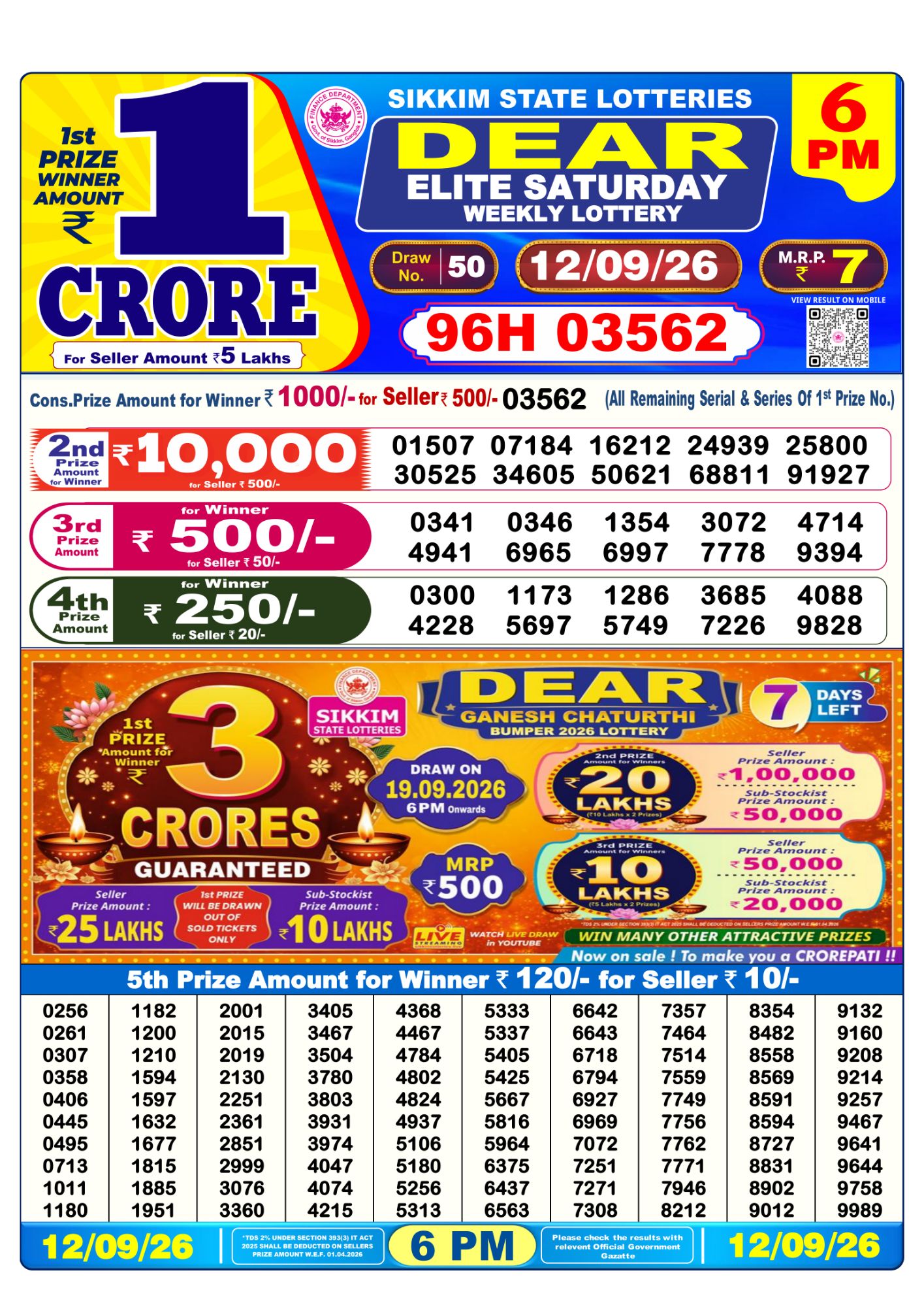 Lottery Sambad 6PM Result 12 09 26 Dear Elite Saturday Weekly Lottery Result official chart Lottery Sambad 6PM Result 12 09 26 Dear Elite Saturday Weekly Lottery Result official chart