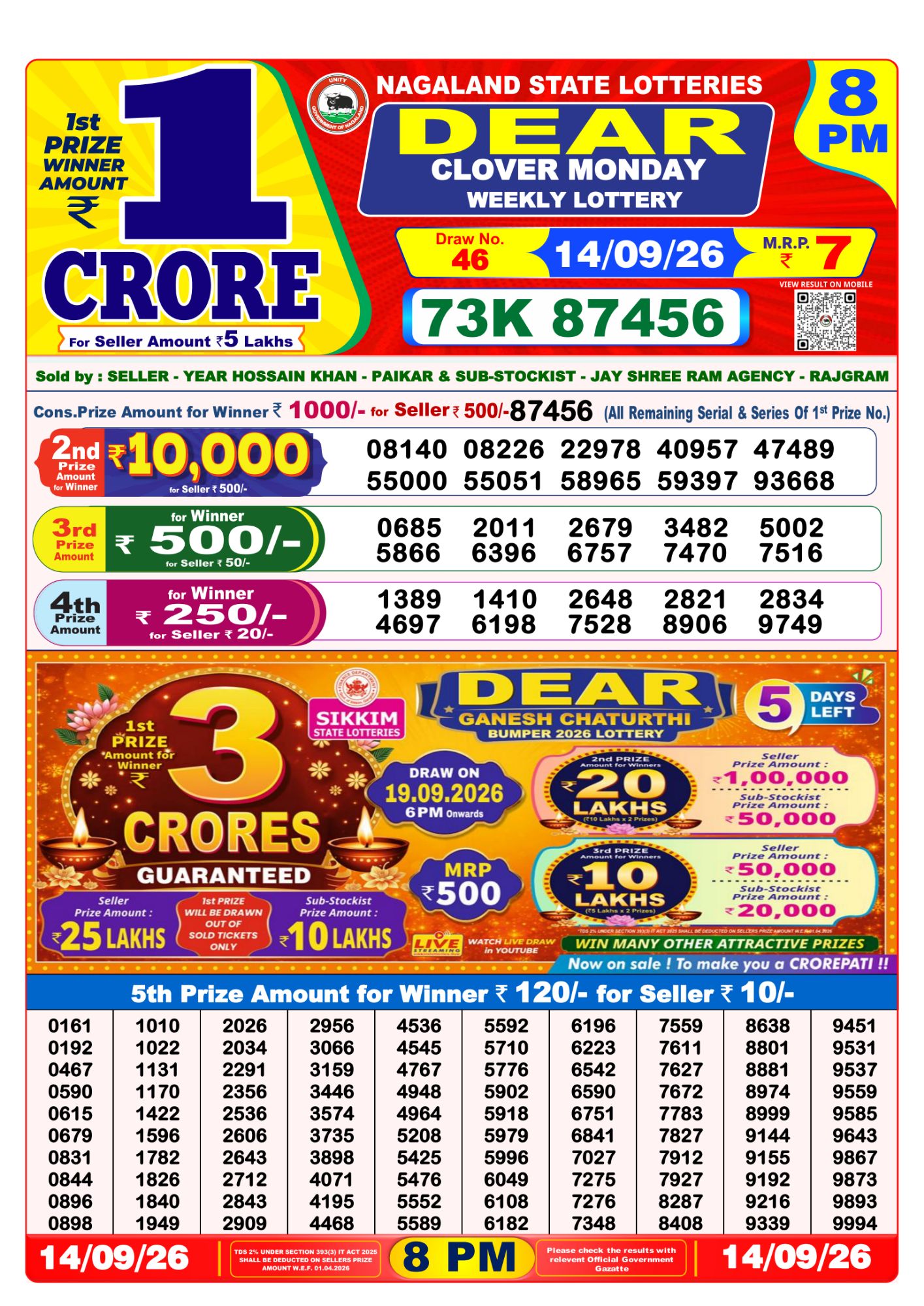 Lottery Sambad 8PM Result 14 09 26 Dear Clover Monday Weekly Lottery Result official chart Lottery Sambad 8PM Result 14 09 26 Dear Clover Monday Weekly Lottery Result official chart