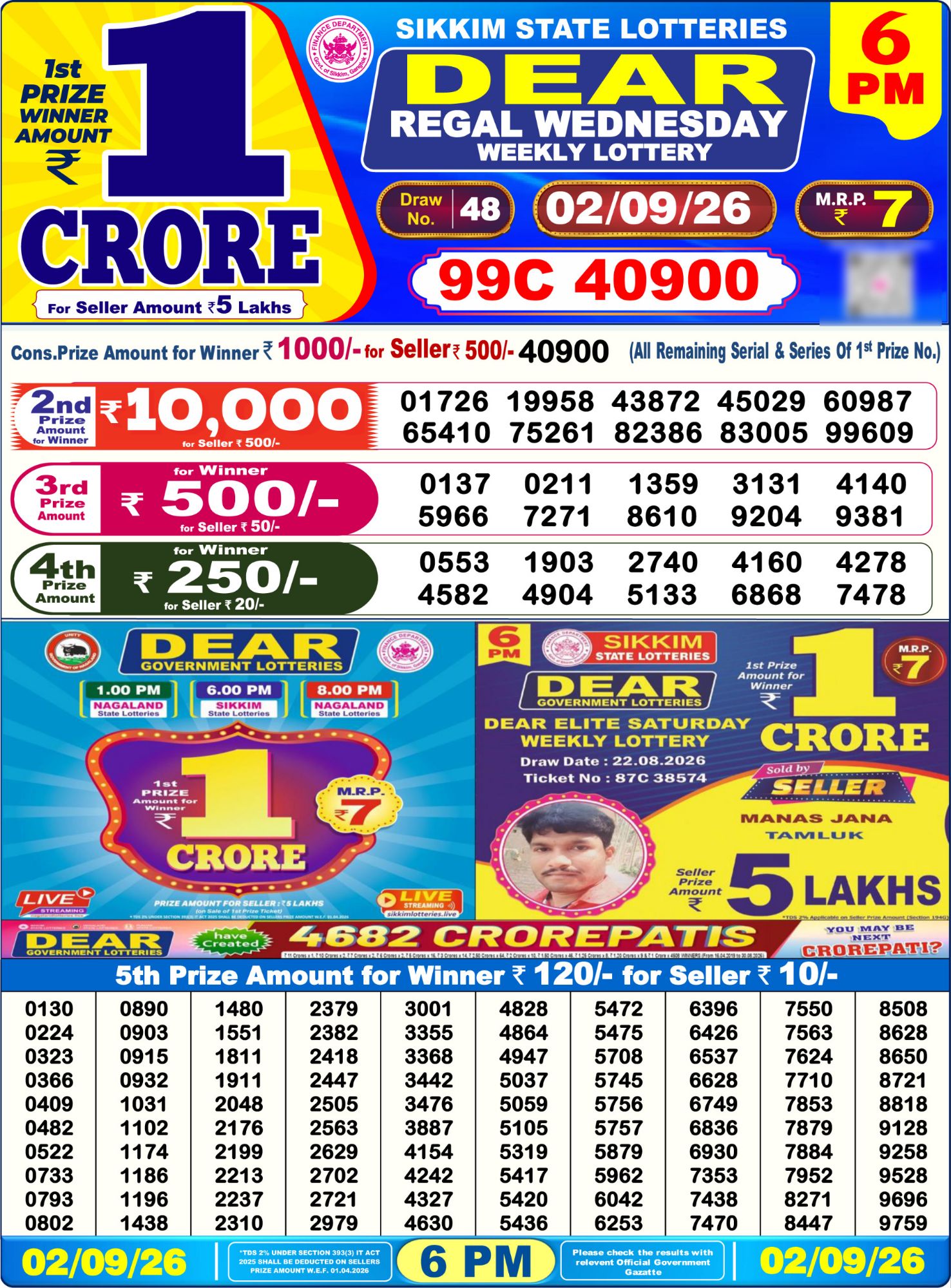 Lottery Sambad 6PM Result 02 09 26 Dear Regal Wednesday Weekly Lottery Result official chart Lottery Sambad 6PM Result 02 09 26 Dear Regal Wednesday Weekly Lottery Result official chart
