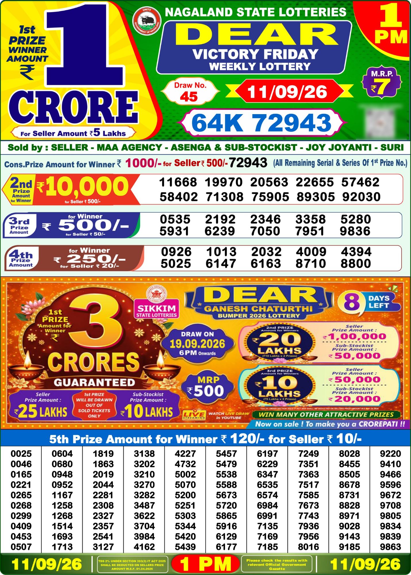 Lottery Sambad 1PM Result 11 09 26 Dear Victory Friday Weekly Lottery Result official chart Lottery Sambad 1PM Result 11 09 26 Dear Victory Friday Weekly Lottery Result official chart