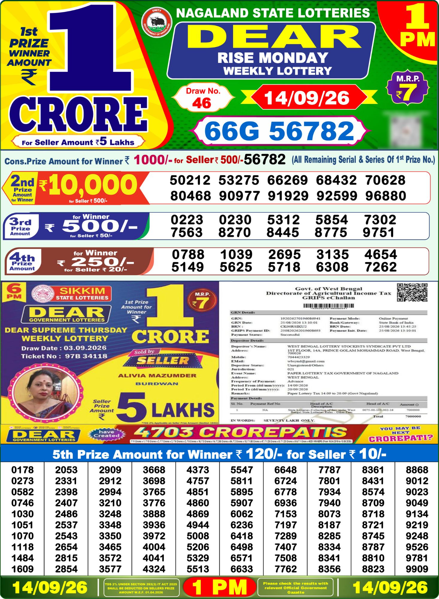 Lottery Sambad 1PM Result 14 09 26 Dear Rise Monday Weekly Lottery Result official chart Lottery Sambad 1PM Result 14 09 26 Dear Rise Monday Weekly Lottery Result official chart