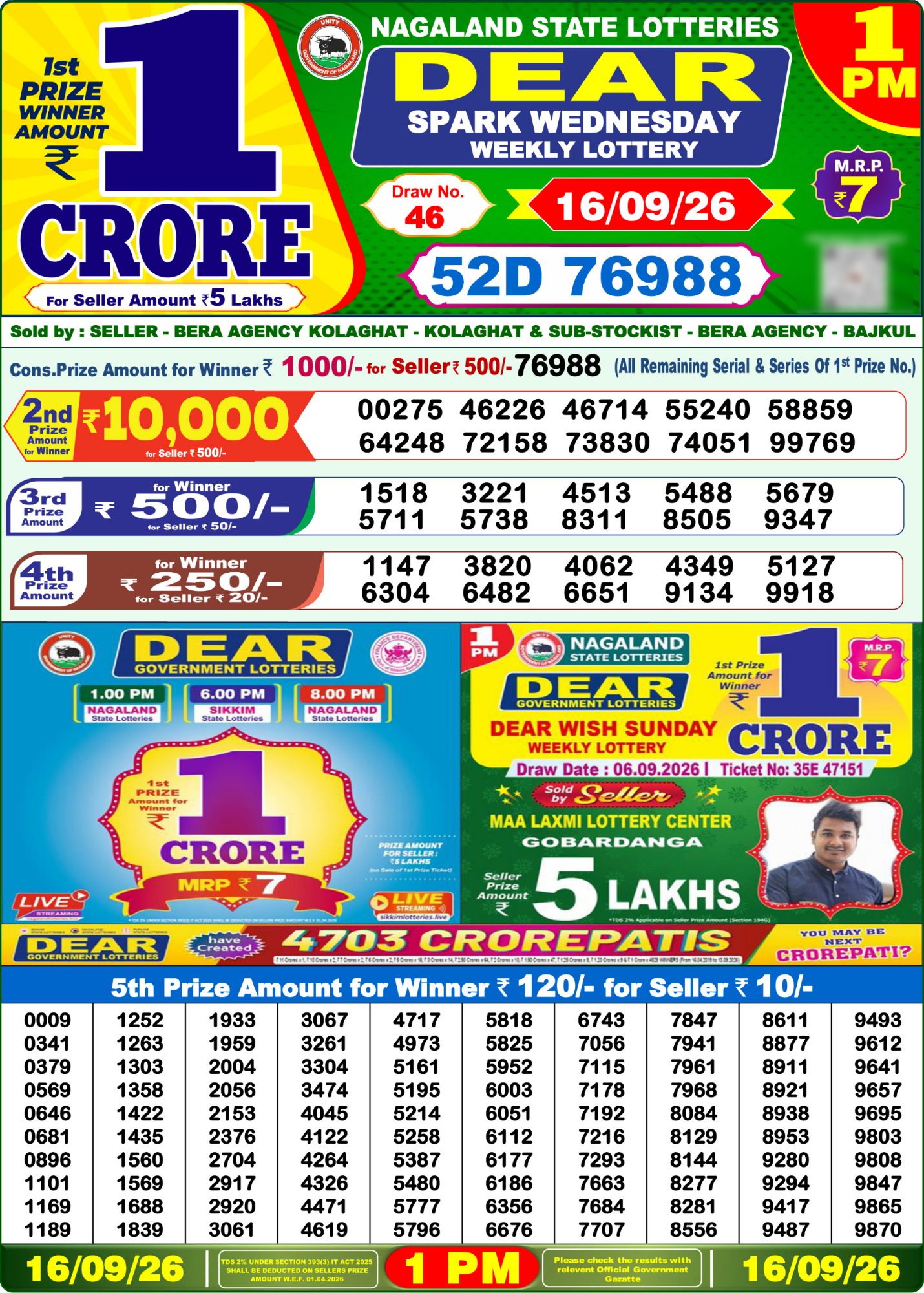 Lottery Sambad 1PM Result 16 09 26 Dear Spark Wednesday Weekly Lottery Result official chart Lottery Sambad 1PM Result 16 09 26 Dear Spark Wednesday Weekly Lottery Result official chart