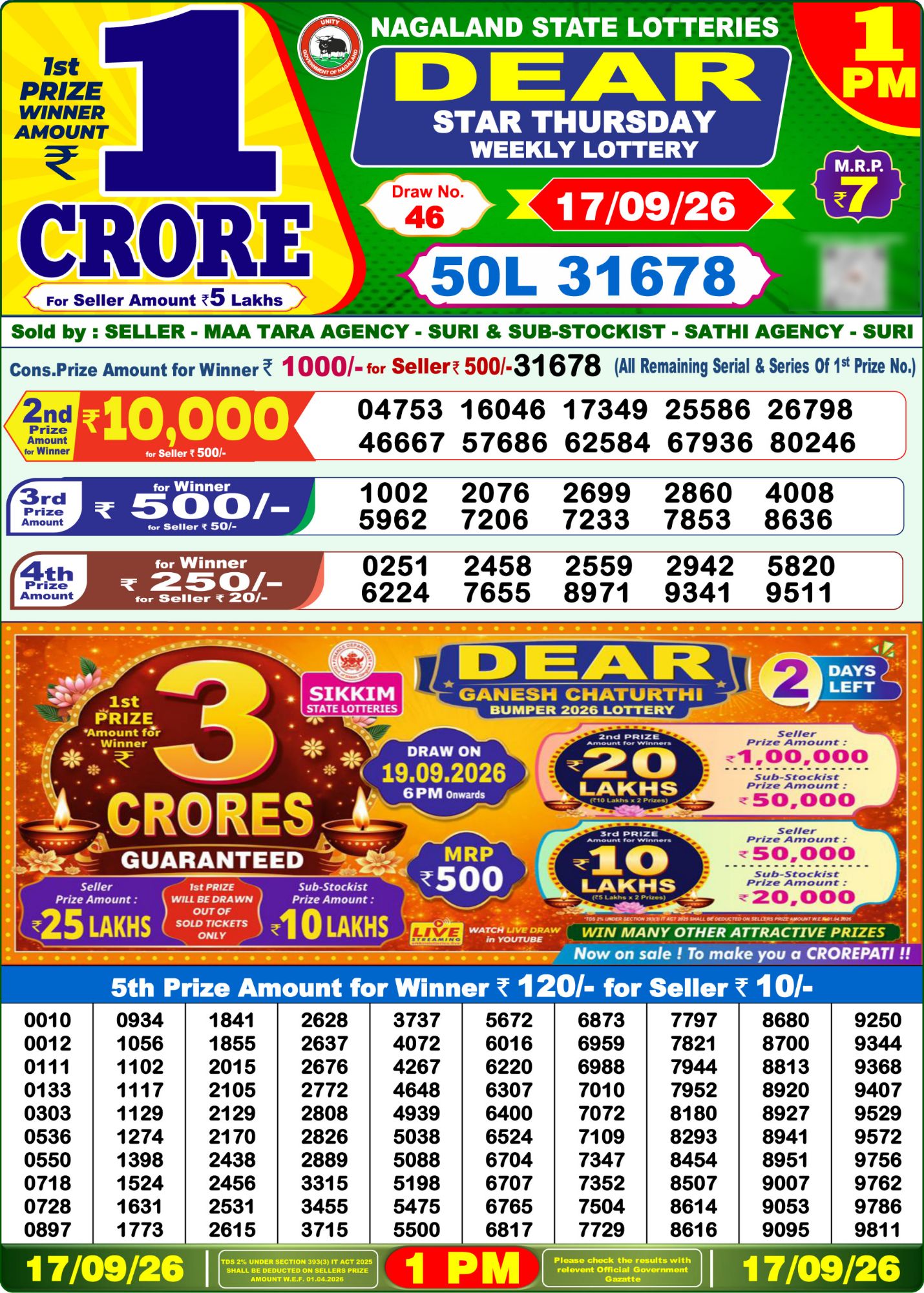 Lottery Sambad 1PM Result 17 09 26 Dear Star Thursday Weekly Lottery Result official chart Lottery Sambad 1PM Result 17 09 26 Dear Star Thursday Weekly Lottery Result official chart