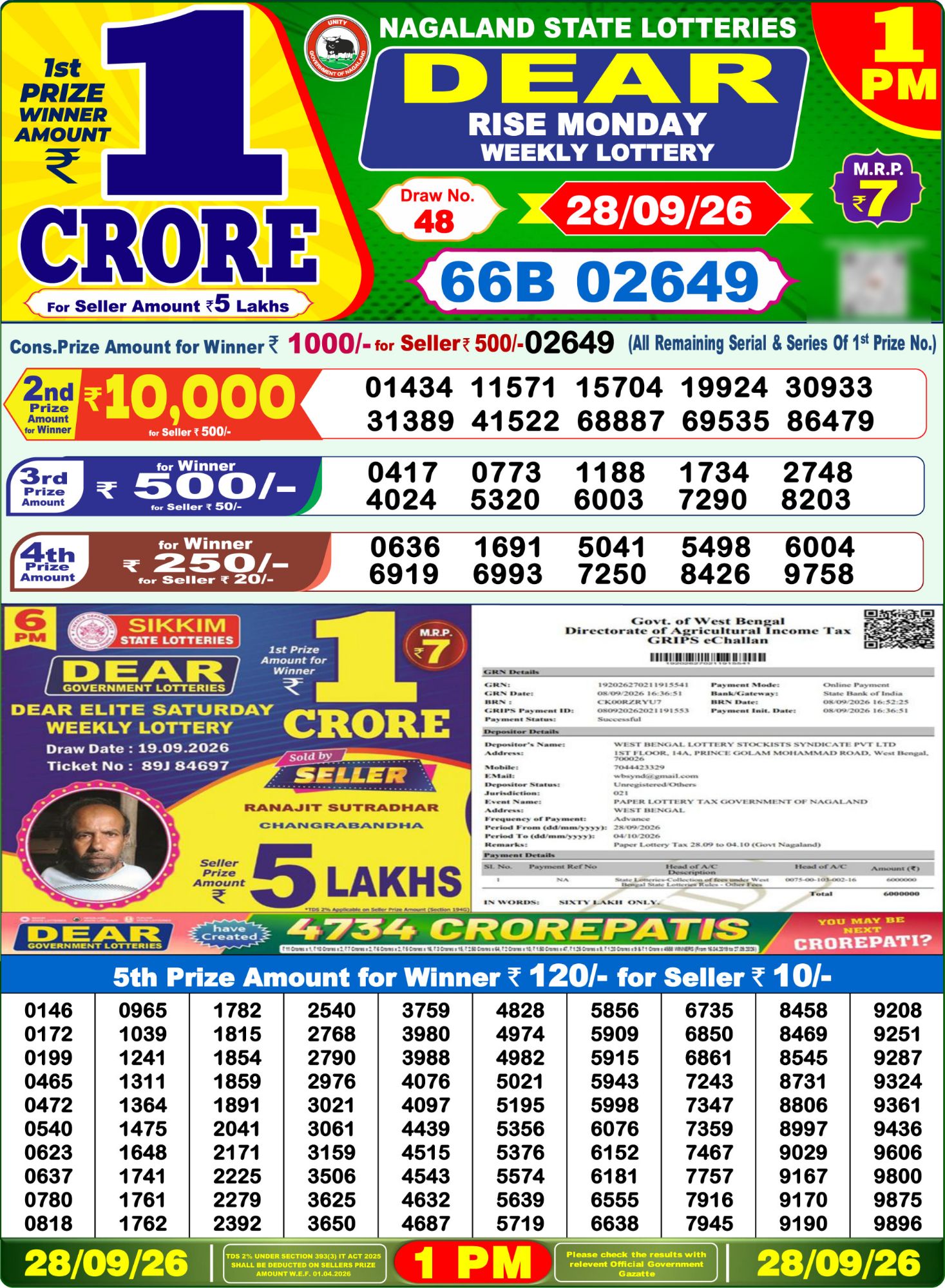 Lottery Sambad 1PM Result 28 09 26 Dear Rise Monday Weekly Lottery Result official chart Lottery Sambad 1PM Result 28 09 26 Dear Rise Monday Weekly Lottery Result official chart