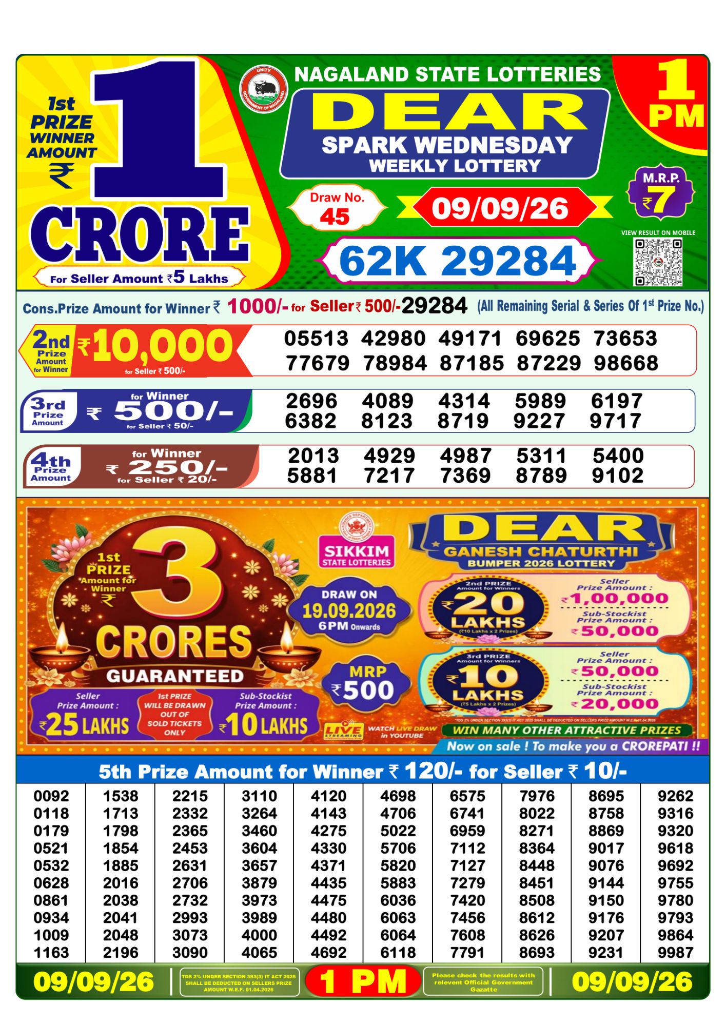 Lottery Sambad 1PM Result 09 09 26 Dear Spark Wednesday Weekly Lottery Result official chart Lottery Sambad 1PM Result 09 09 26 Dear Spark Wednesday Weekly Lottery Result official chart