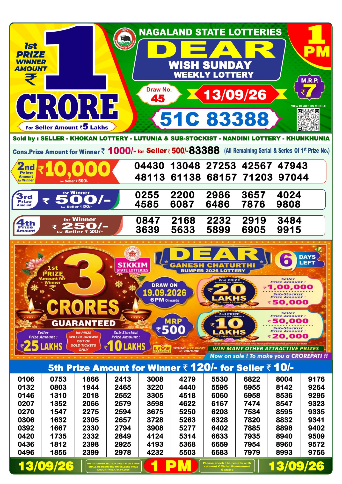 Lottery Sambad 1PM Result 13 09 26 Dear Wish Sunday Weekly Lottery Result official chart Lottery Sambad 1PM Result 13 09 26 Dear Wish Sunday Weekly Lottery Result official chart