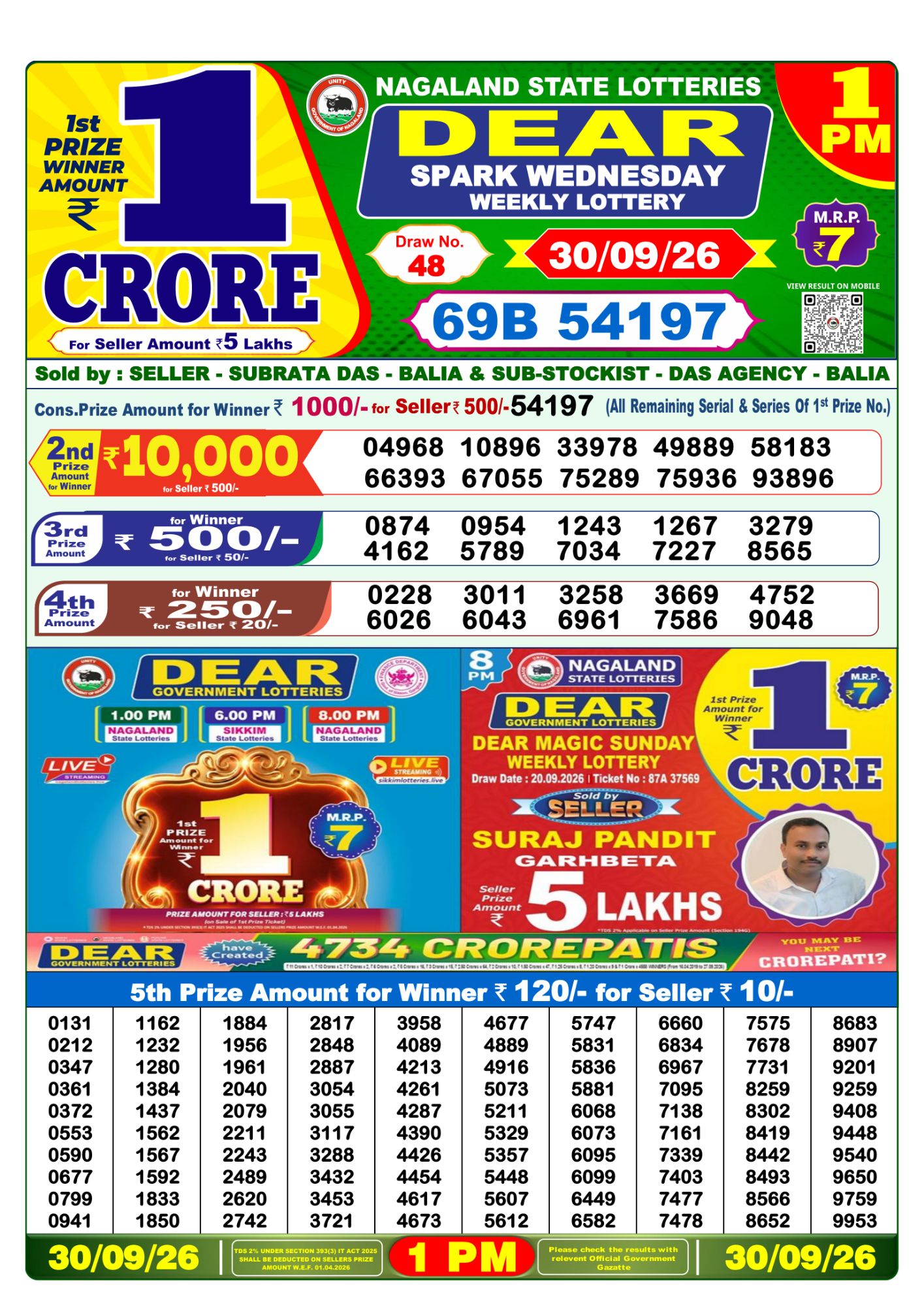 Lottery Sambad 1PM Result 30 09 26 Dear Spark Wednesday Weekly Lottery Result official chart Lottery Sambad 1PM Result 30 09 26 Dear Spark Wednesday Weekly Lottery Result official chart