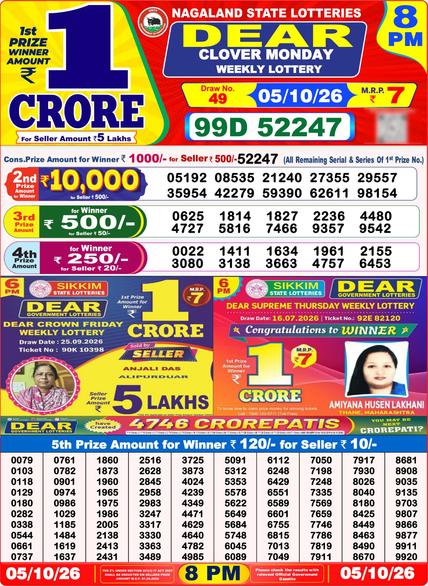 Lottery Sambad 8PM Result 05 10 26 Dear Clover Monday Weekly Lottery Result official chart Lottery Sambad 8PM Result 05 10 26 Dear Clover Monday Weekly Lottery Result official chart