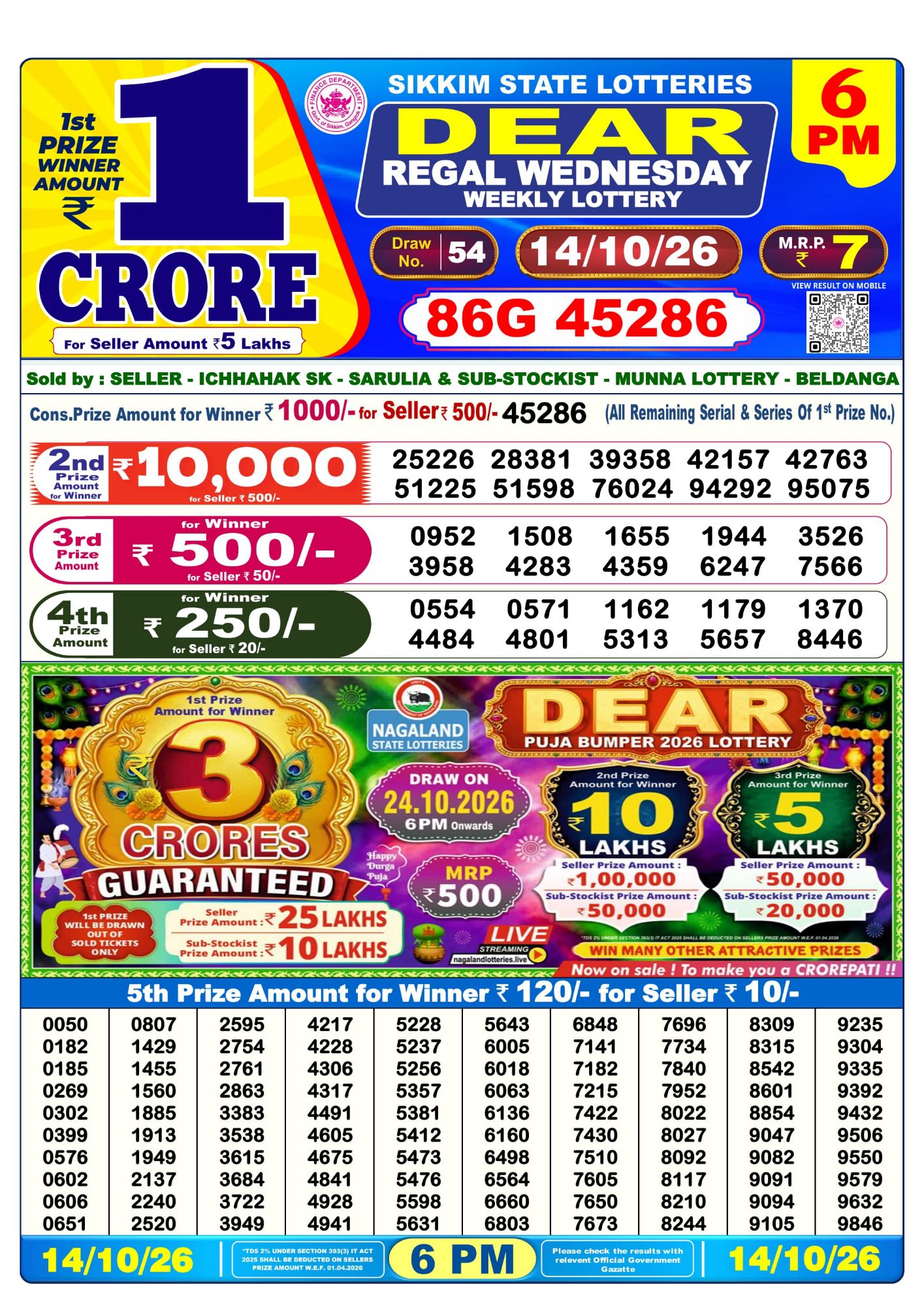 Lottery Sambad 6PM Result 14 10 26 Dear Regal Wednesday Weekly Lottery Result official chart Lottery Sambad 6PM Result 14 10 26 Dear Regal Wednesday Weekly Lottery Result official chart